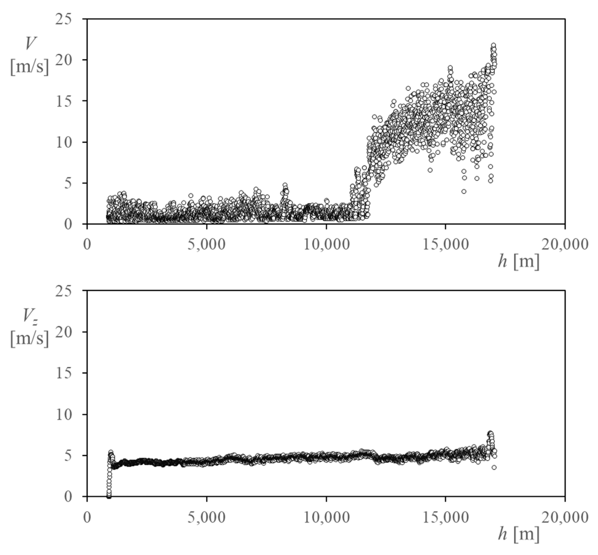 Sensors 22 05575 g008
