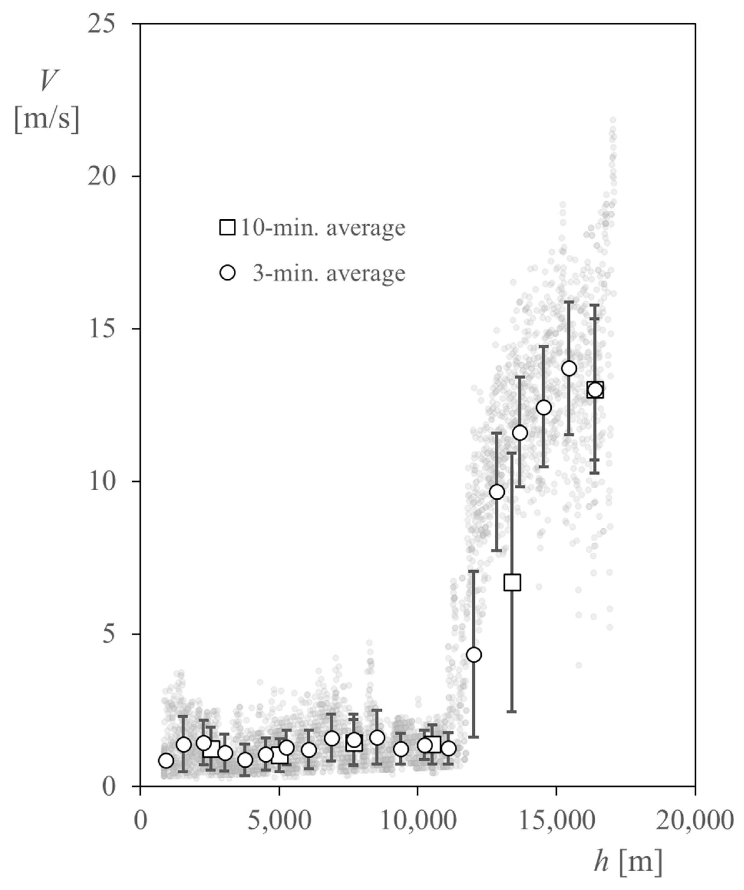 Sensors 22 05575 g009