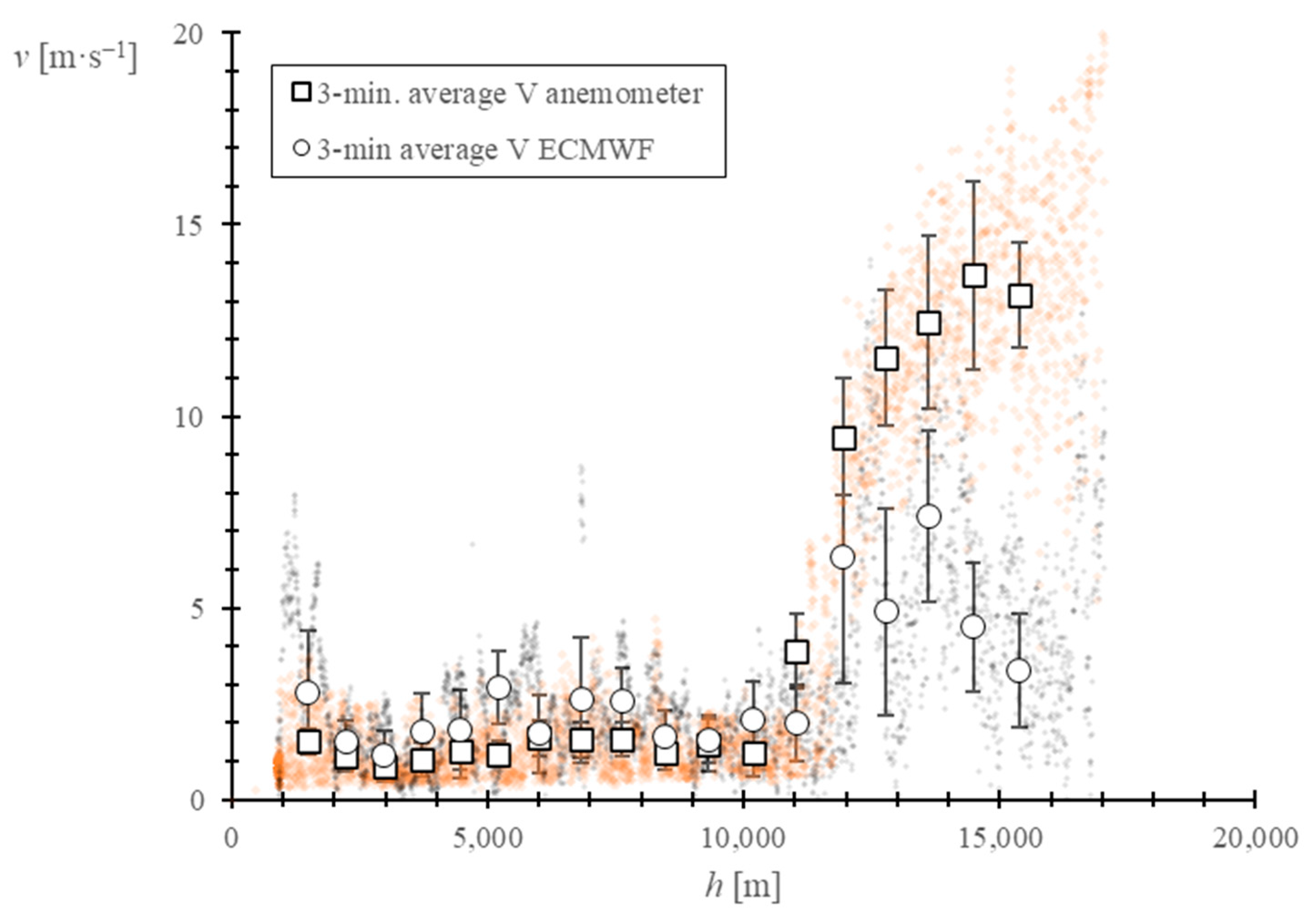 Sensors 22 05575 g011