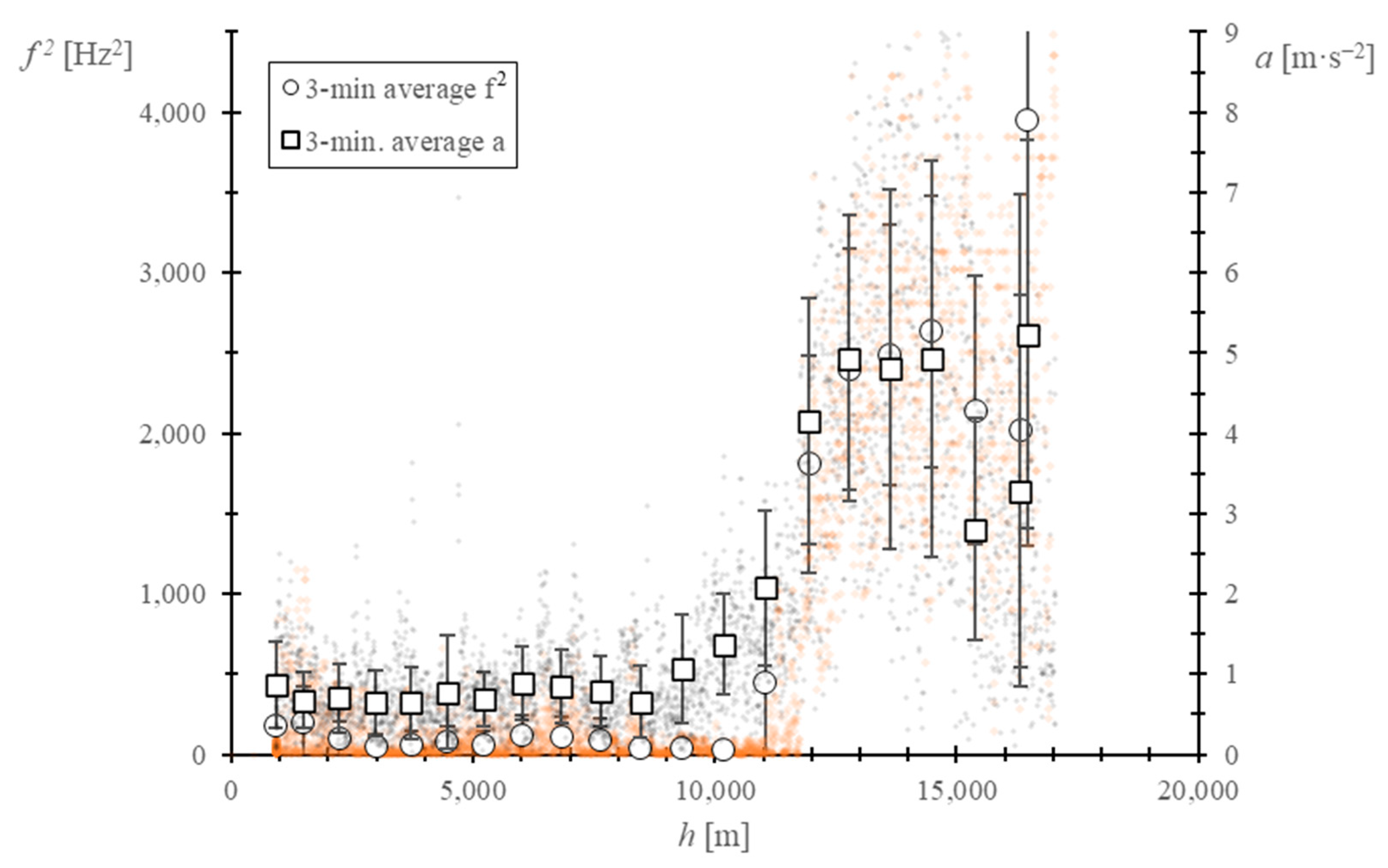 Sensors 22 05575 g012