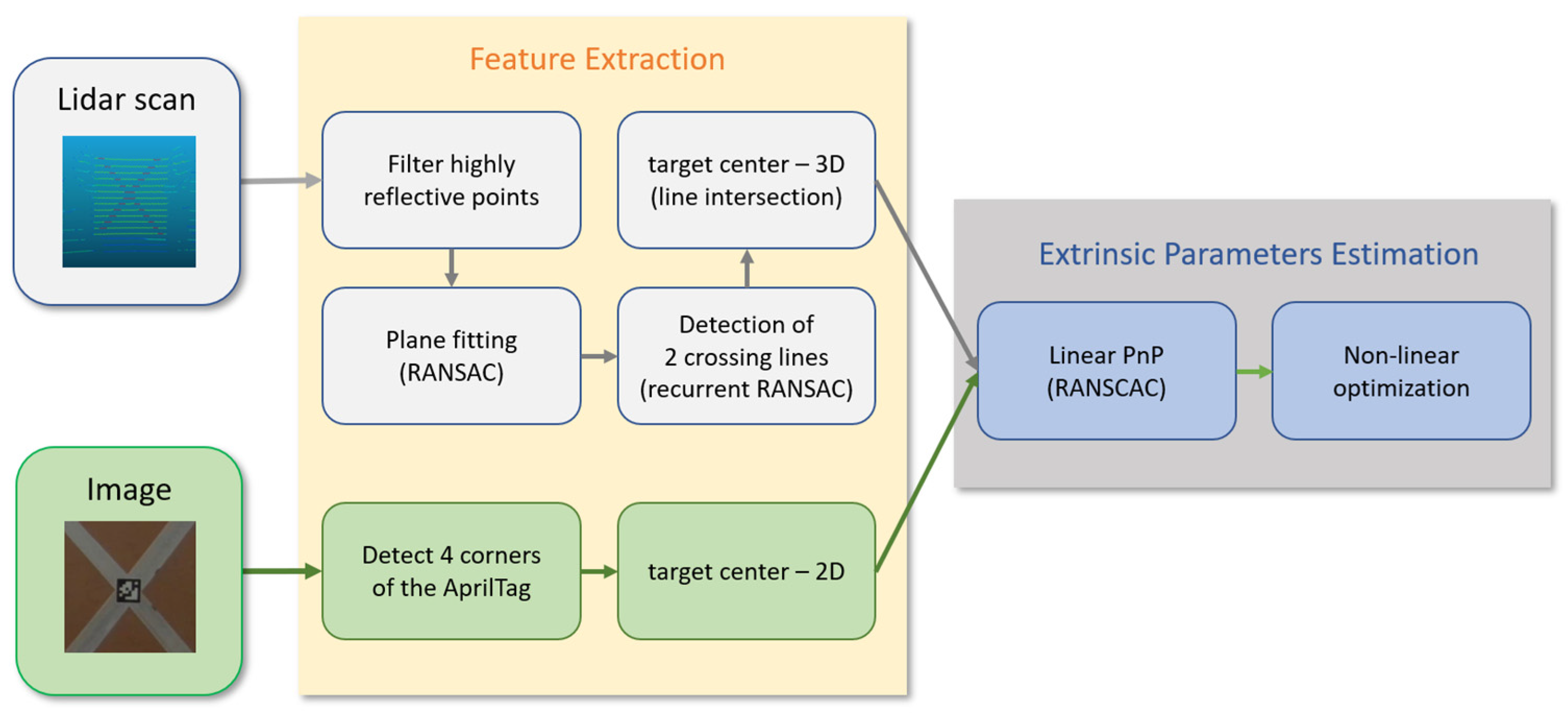Sensors 22 05576 g001 550