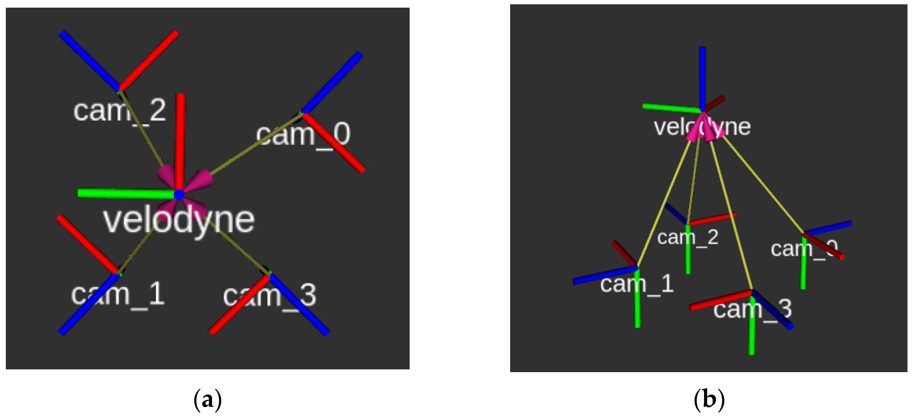 Sensors 22 05576 g008 550