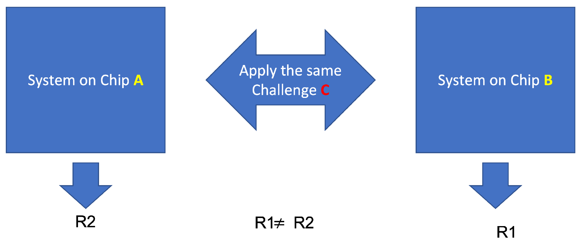 Sensors 22 05577 g002