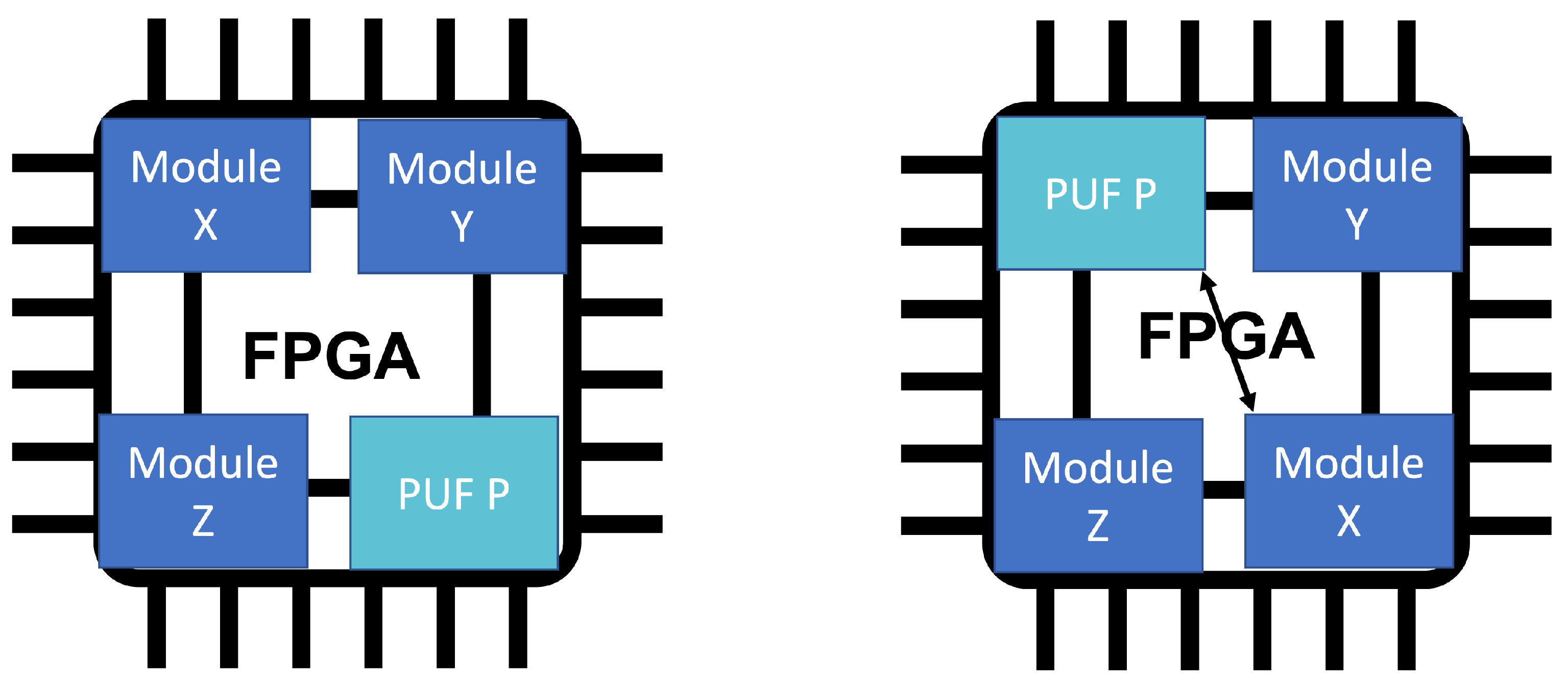 Sensors 22 05577 g005