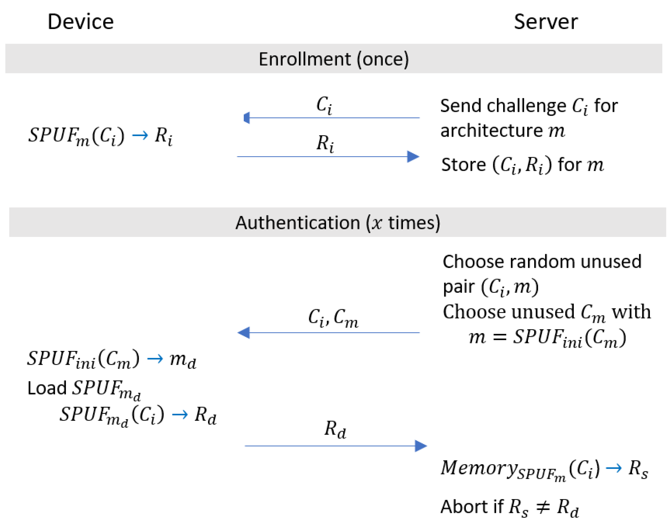 Sensors 22 05577 g006