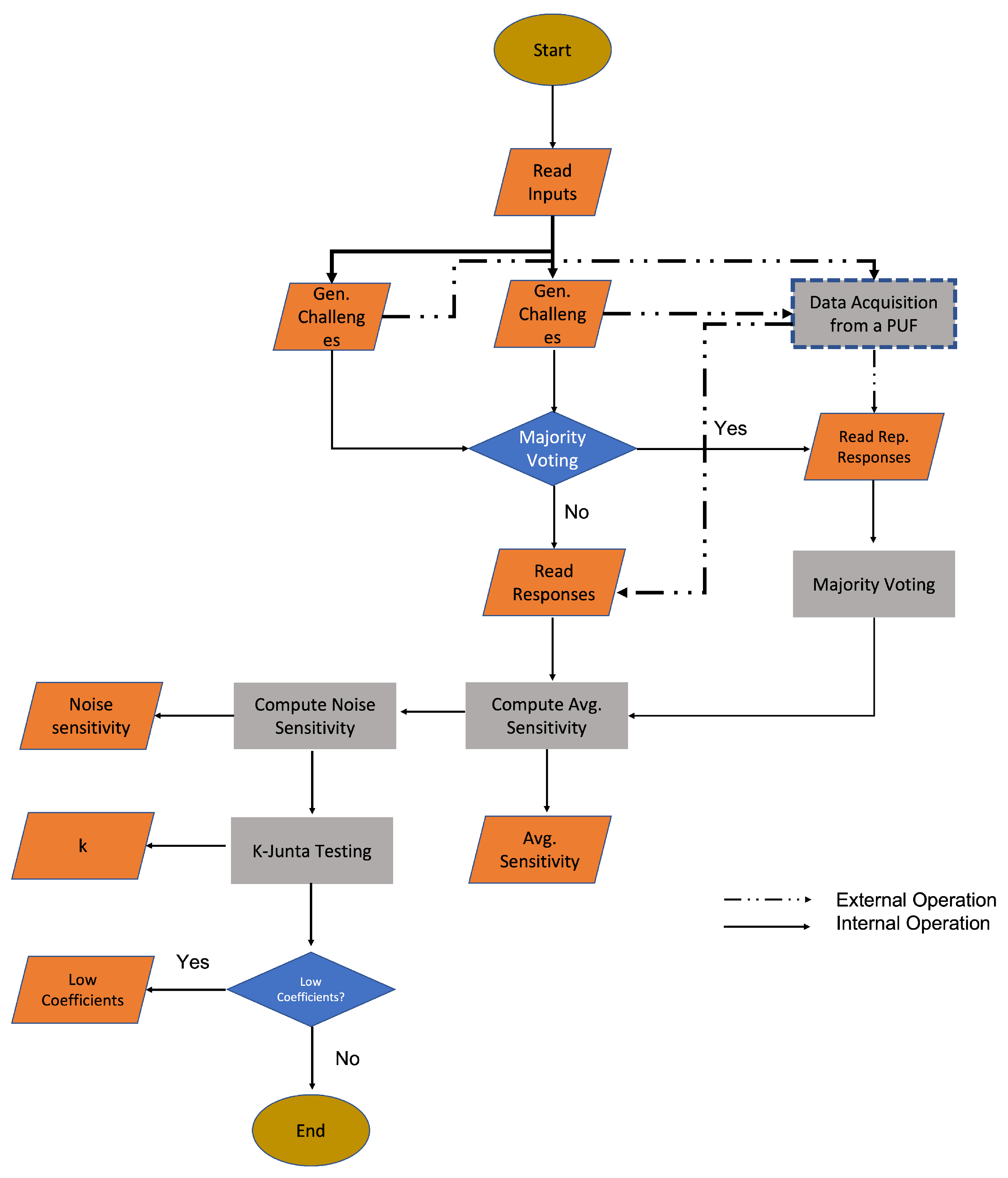 Sensors | Free Full-Text | Reconfigurable Security Architecture (RESA ...