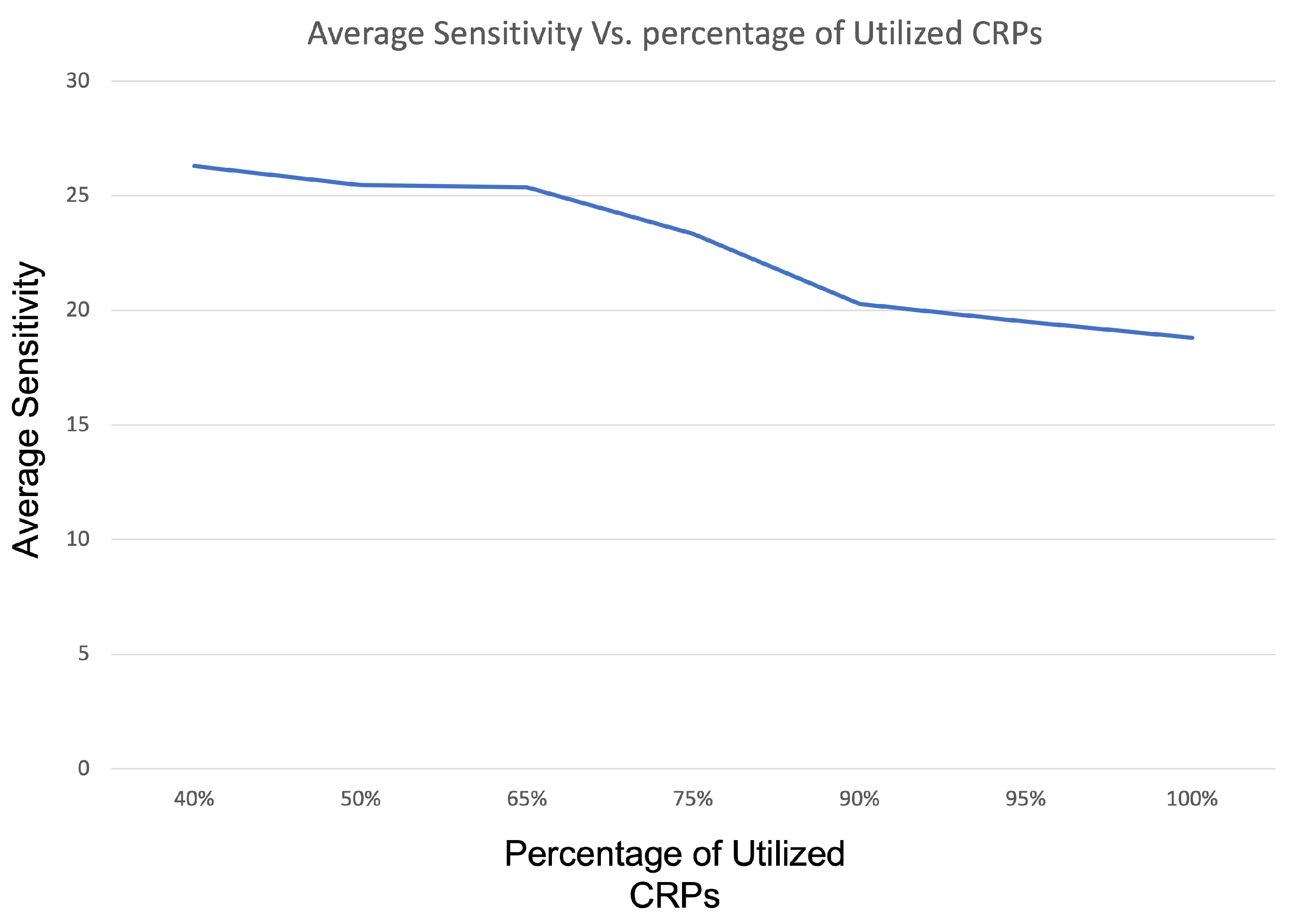 Sensors 22 05577 g009