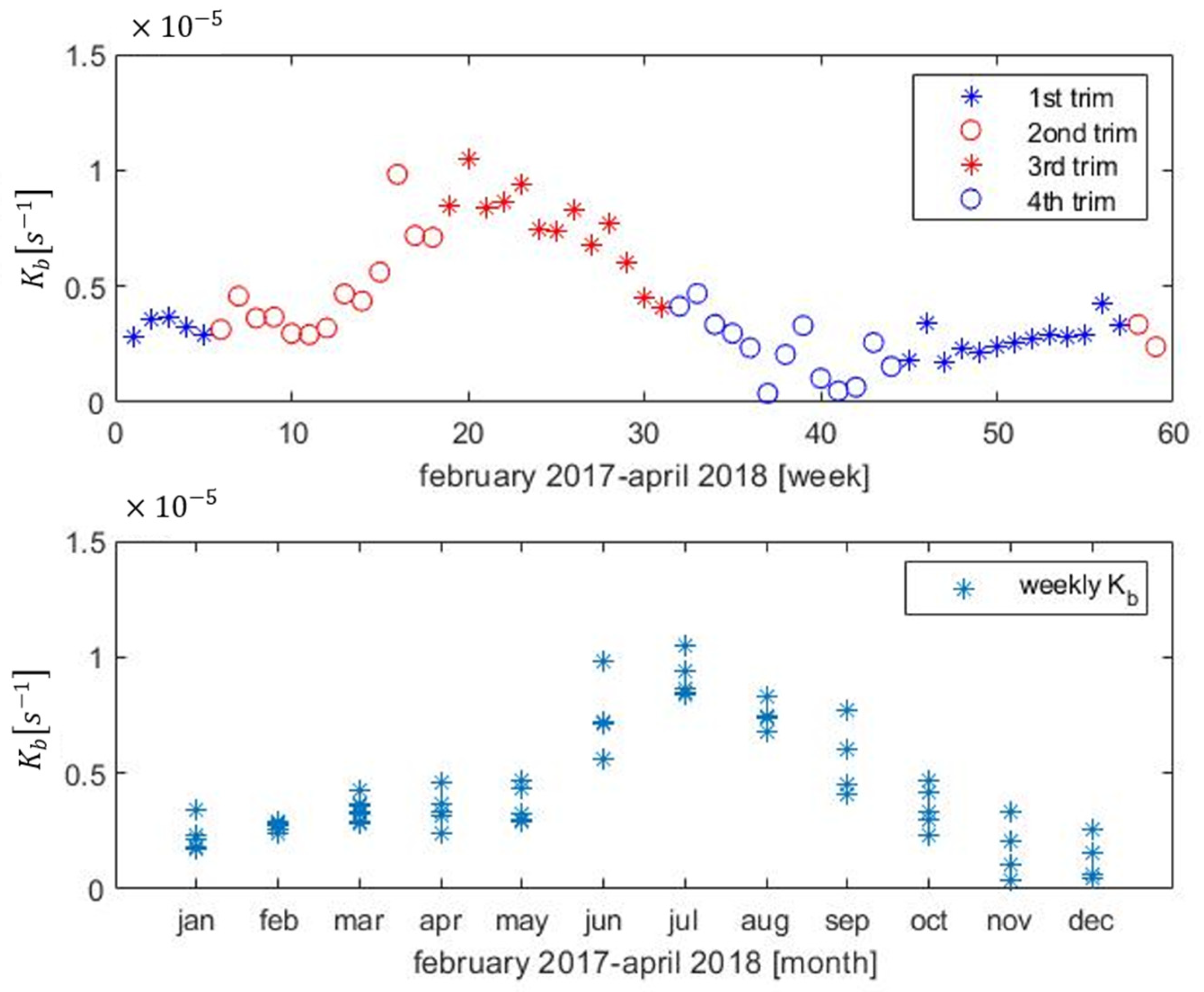 Sensors 22 05578 g004