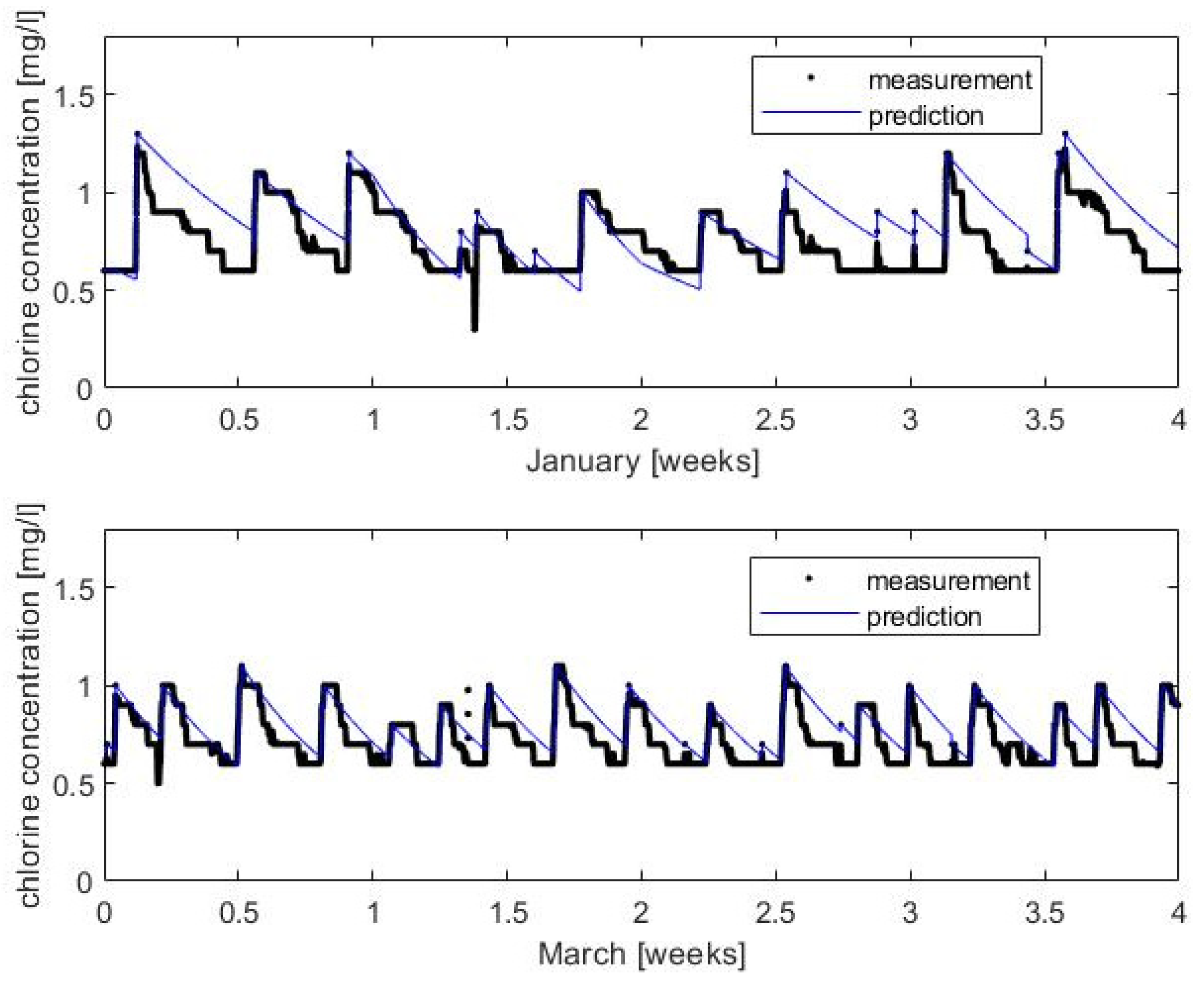Sensors 22 05578 g005