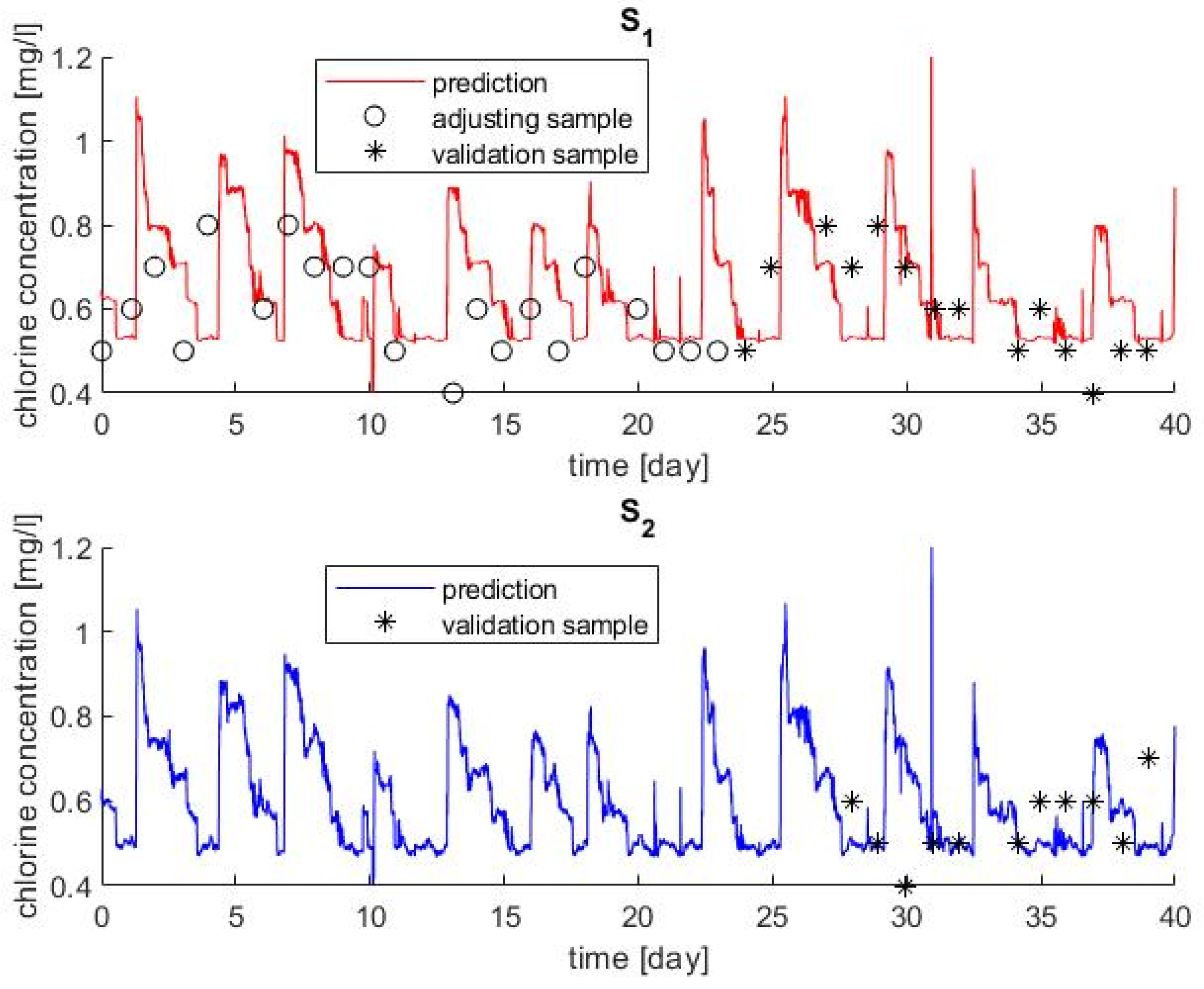 Sensors 22 05578 g006