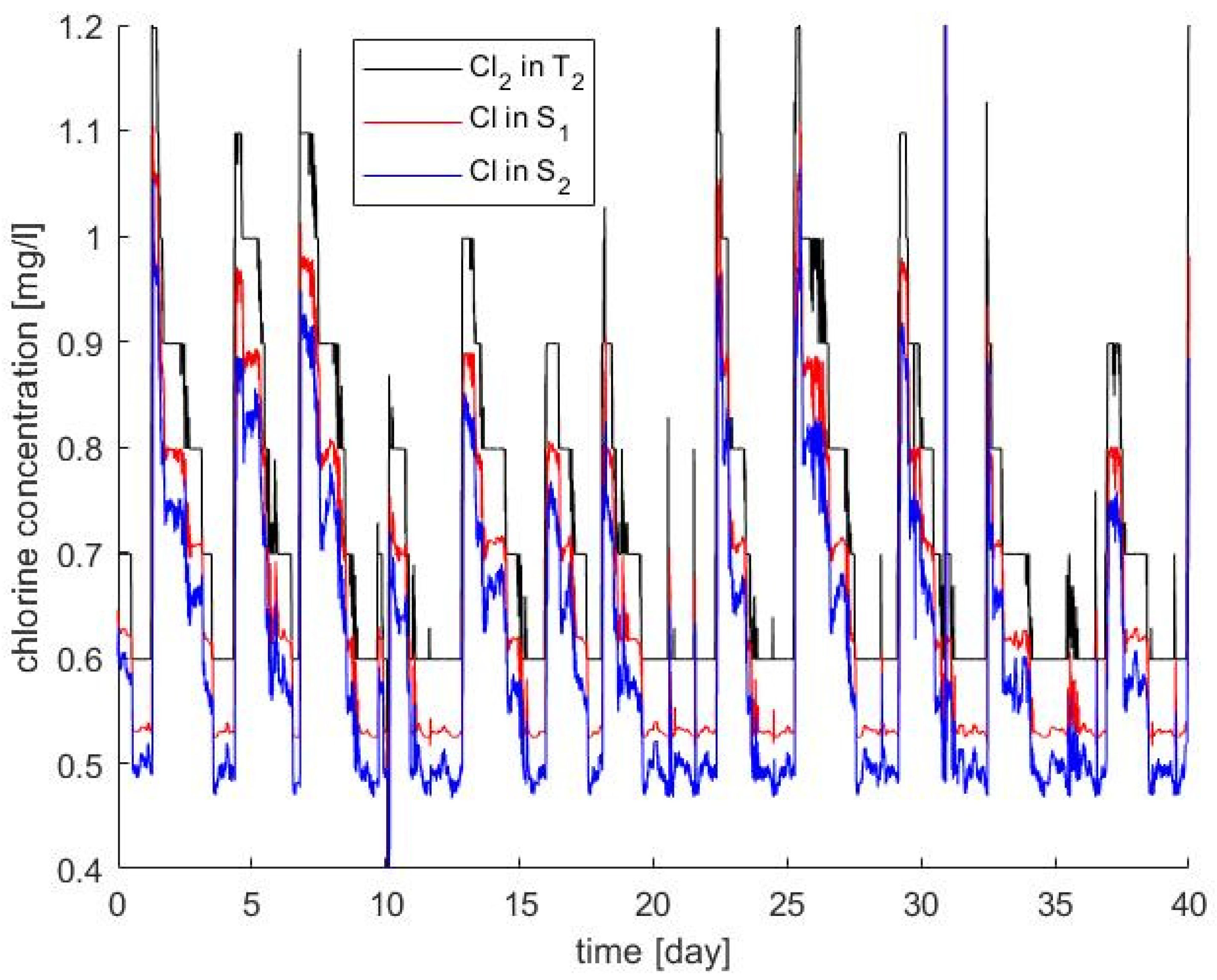 Sensors 22 05578 g007