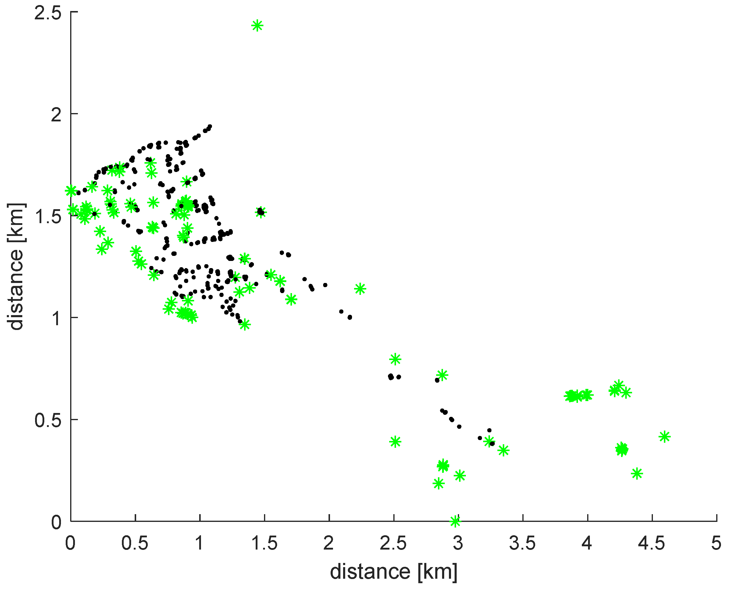 Sensors 22 05578 g008