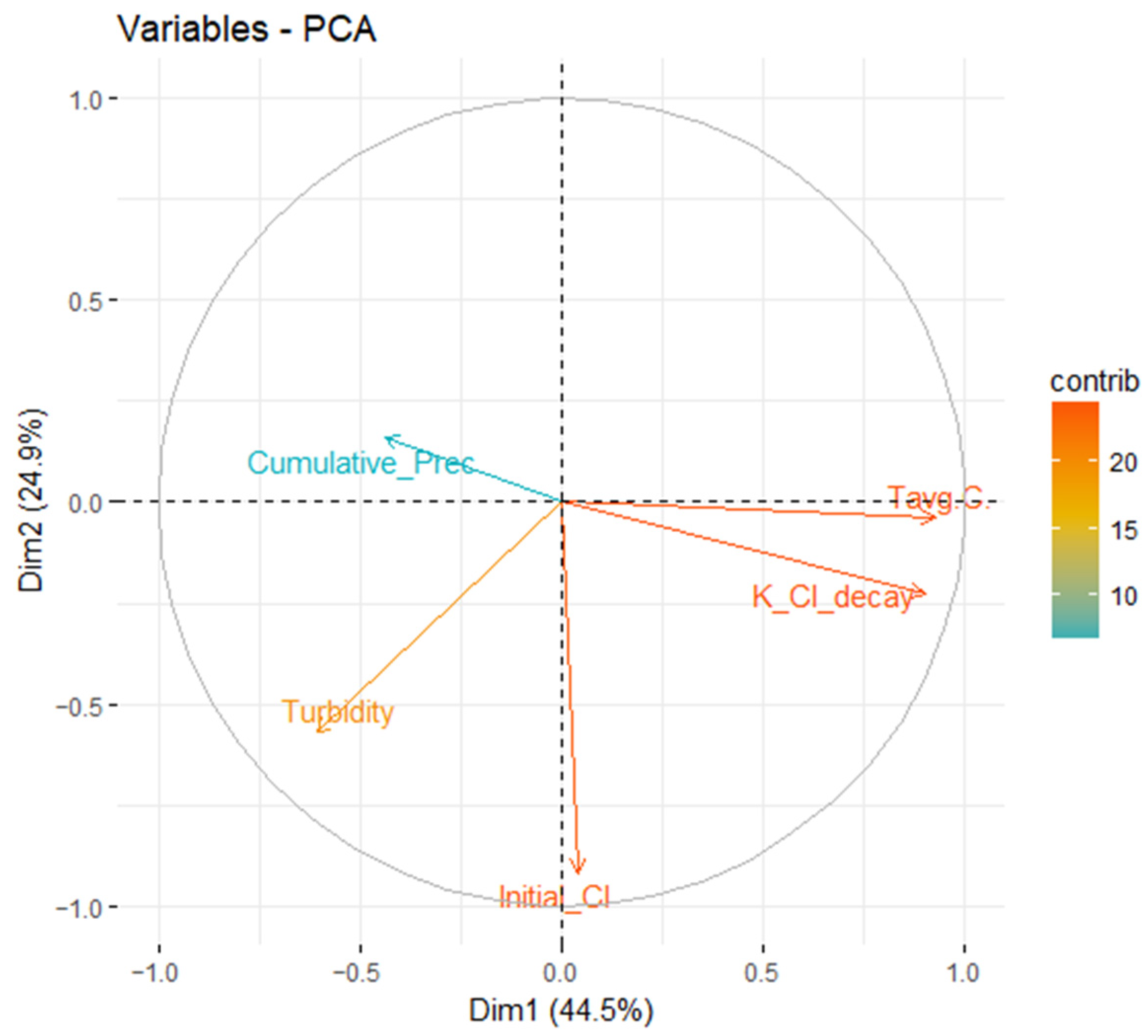 Sensors 22 05578 g009