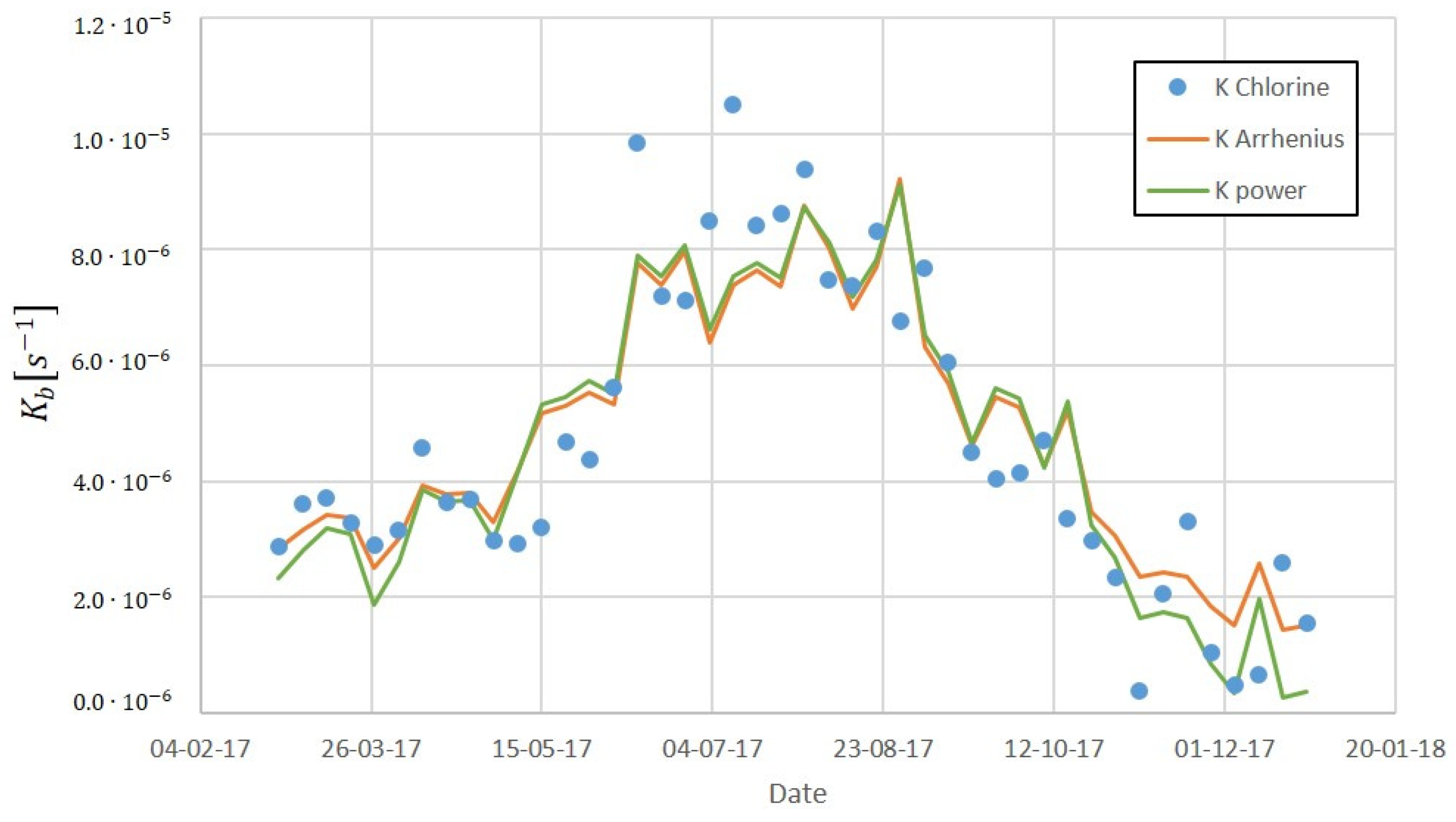 Sensors 22 05578 g011