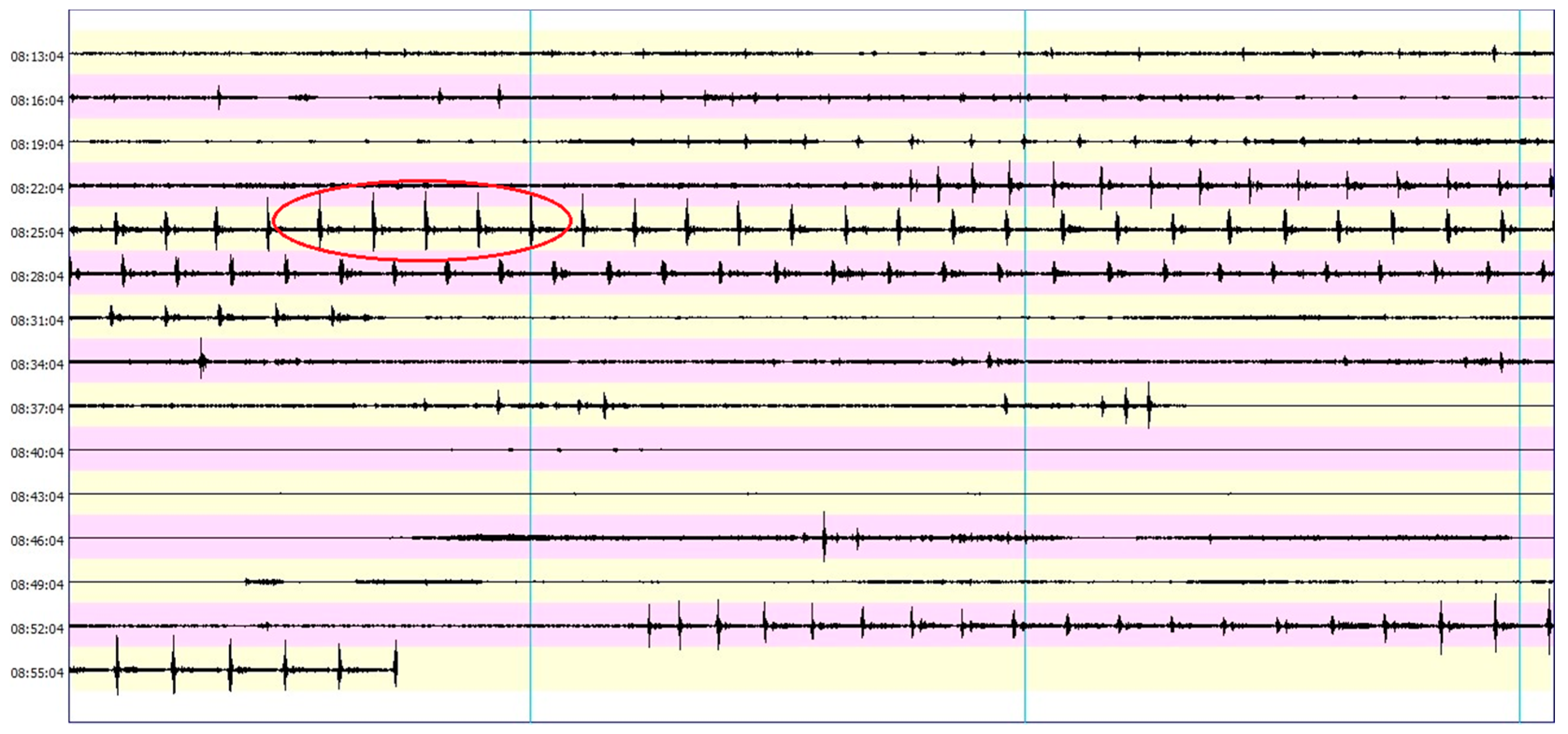 Sensors 22 05579 g005