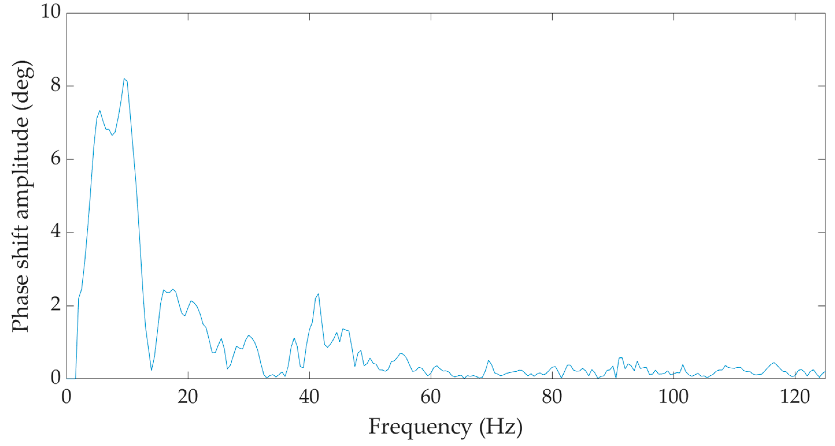 Sensors 22 05579 g009
