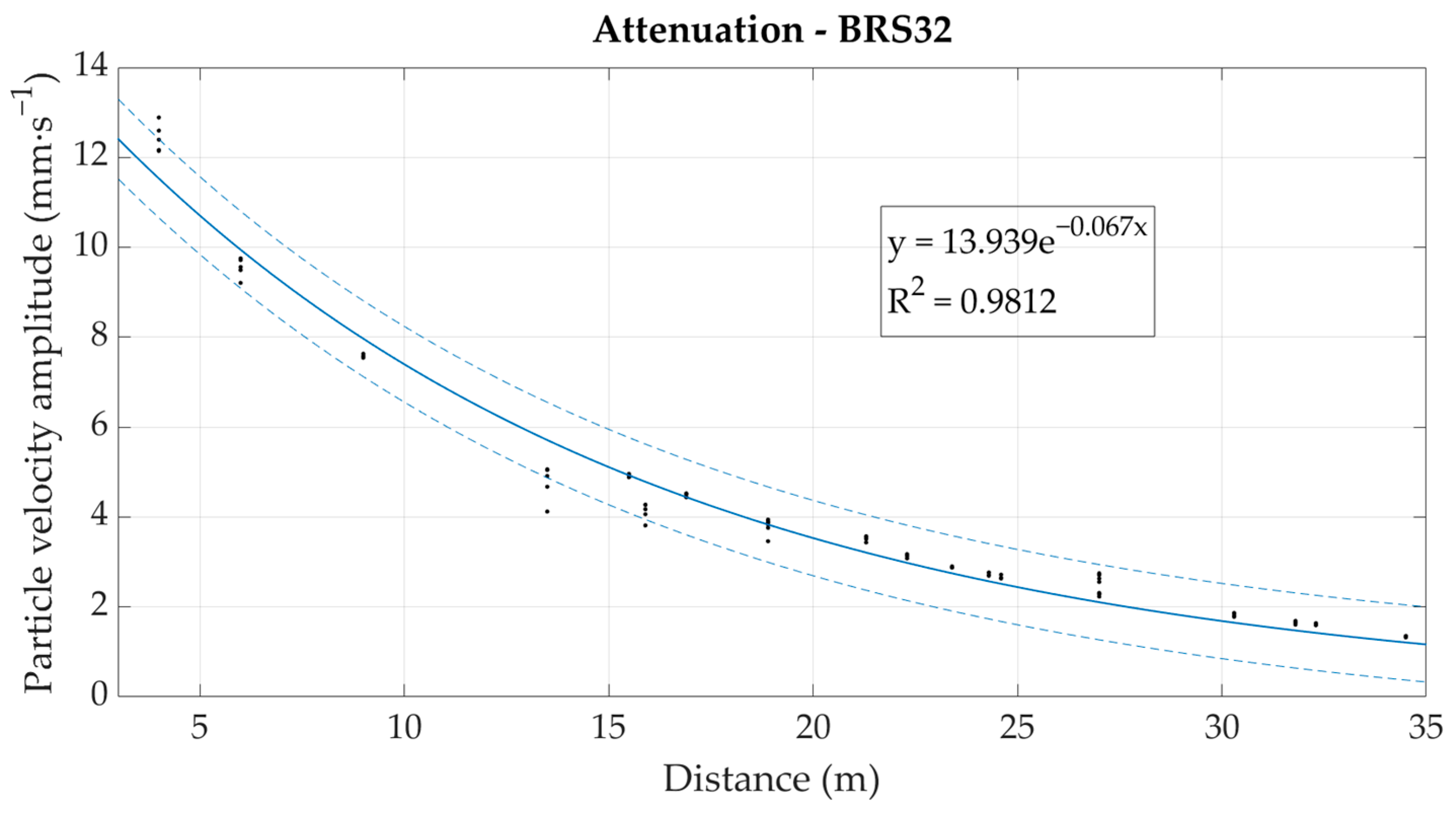 Sensors 22 05579 g012