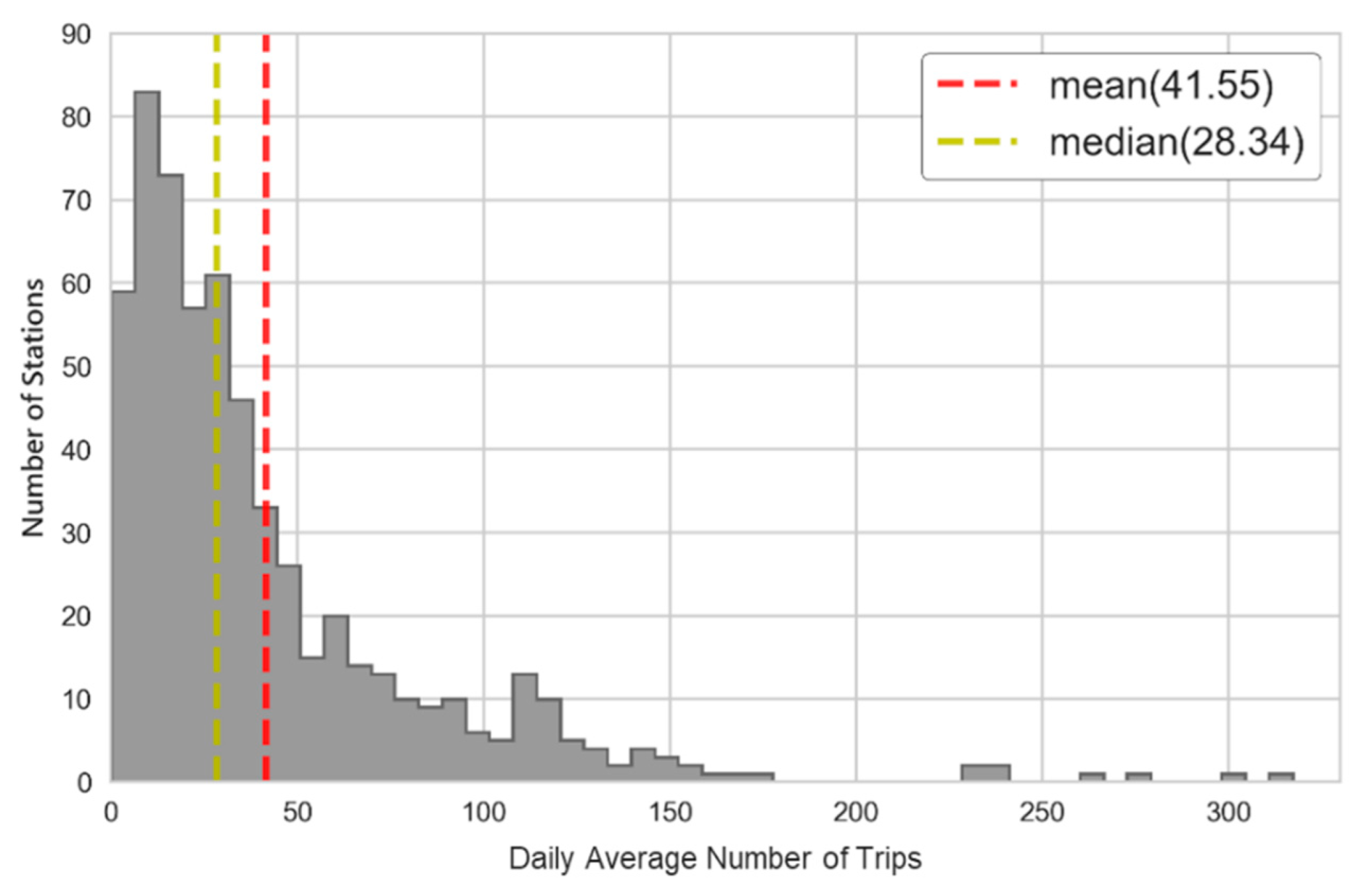 Sensors 22 05580 g001 550