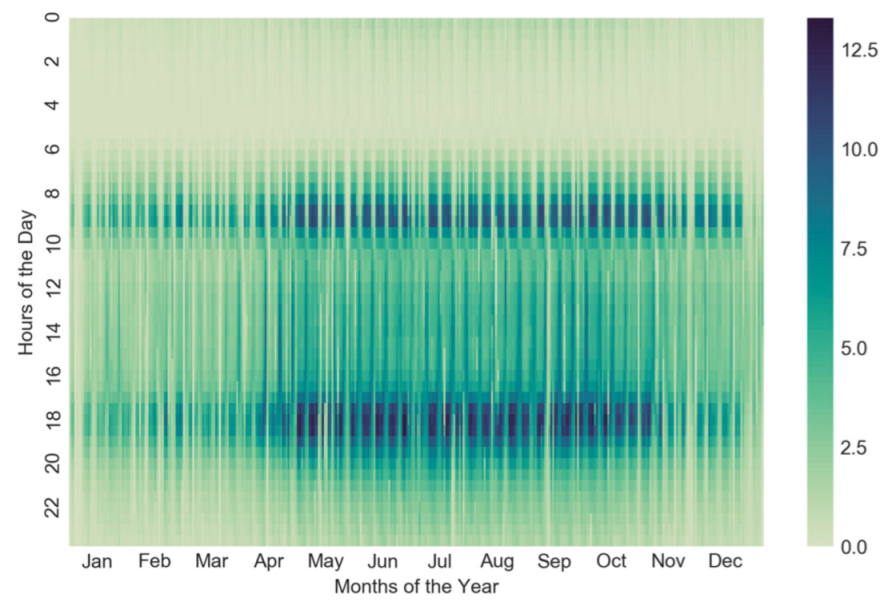 Sensors 22 05580 g002 550