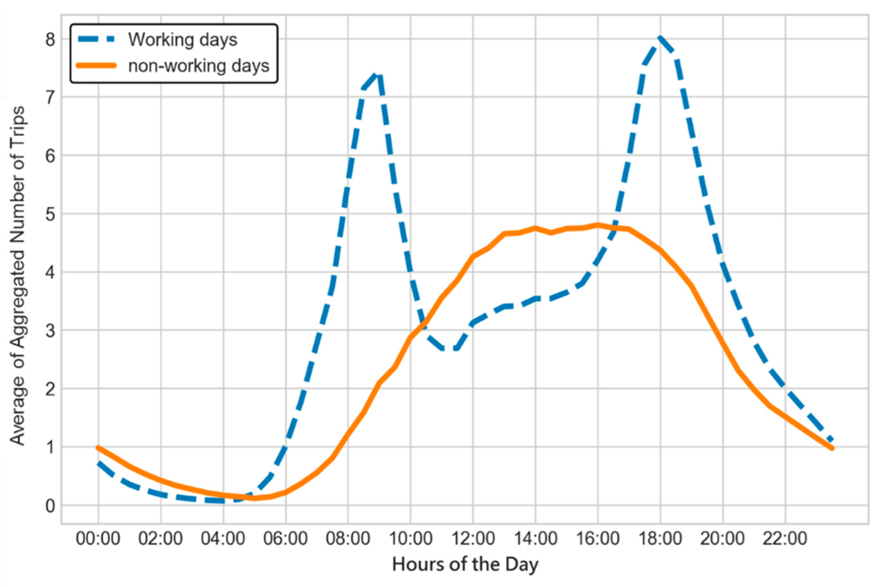Sensors 22 05580 g004 550
