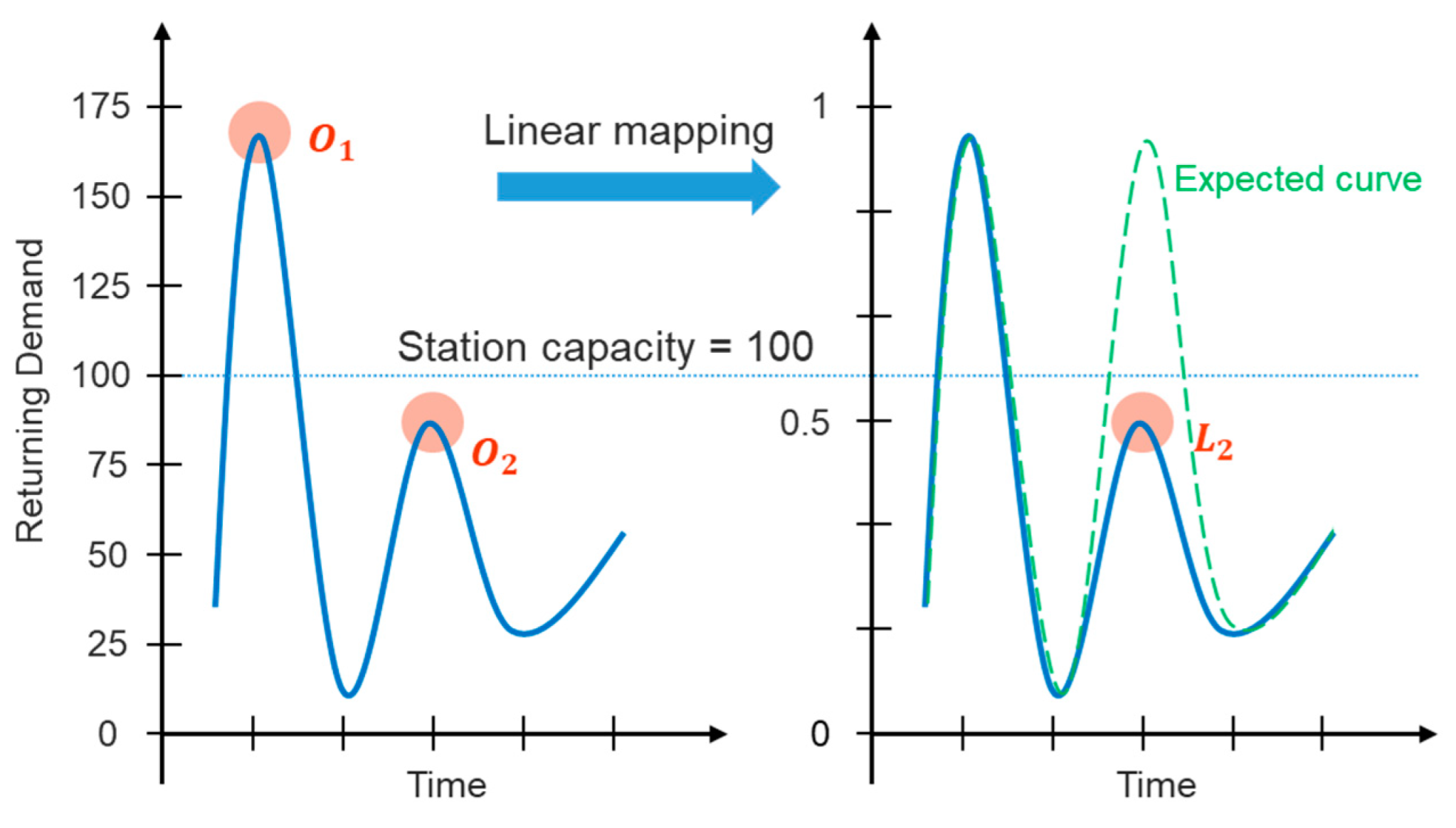 Sensors 22 05580 g005 550