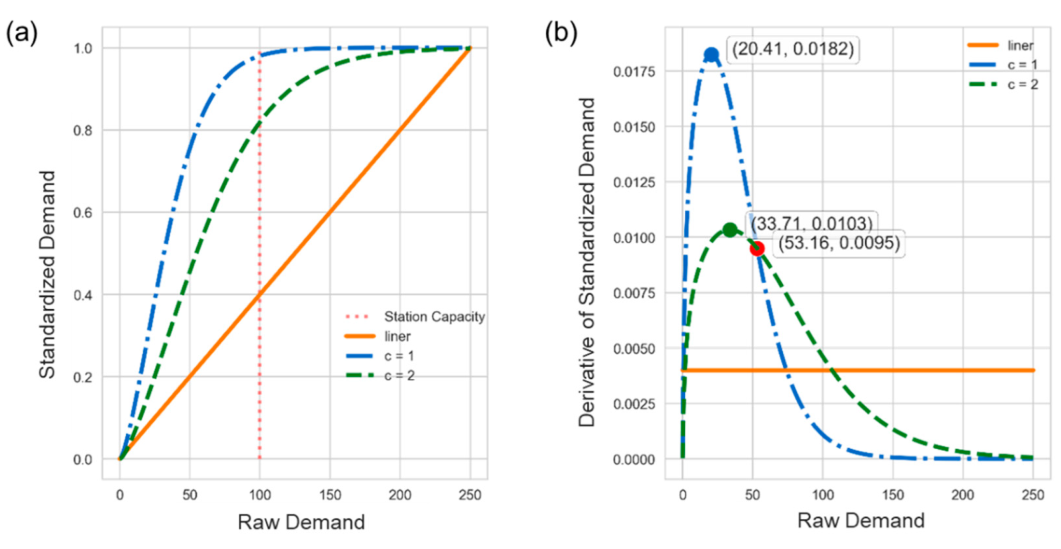 Sensors 22 05580 g006 550