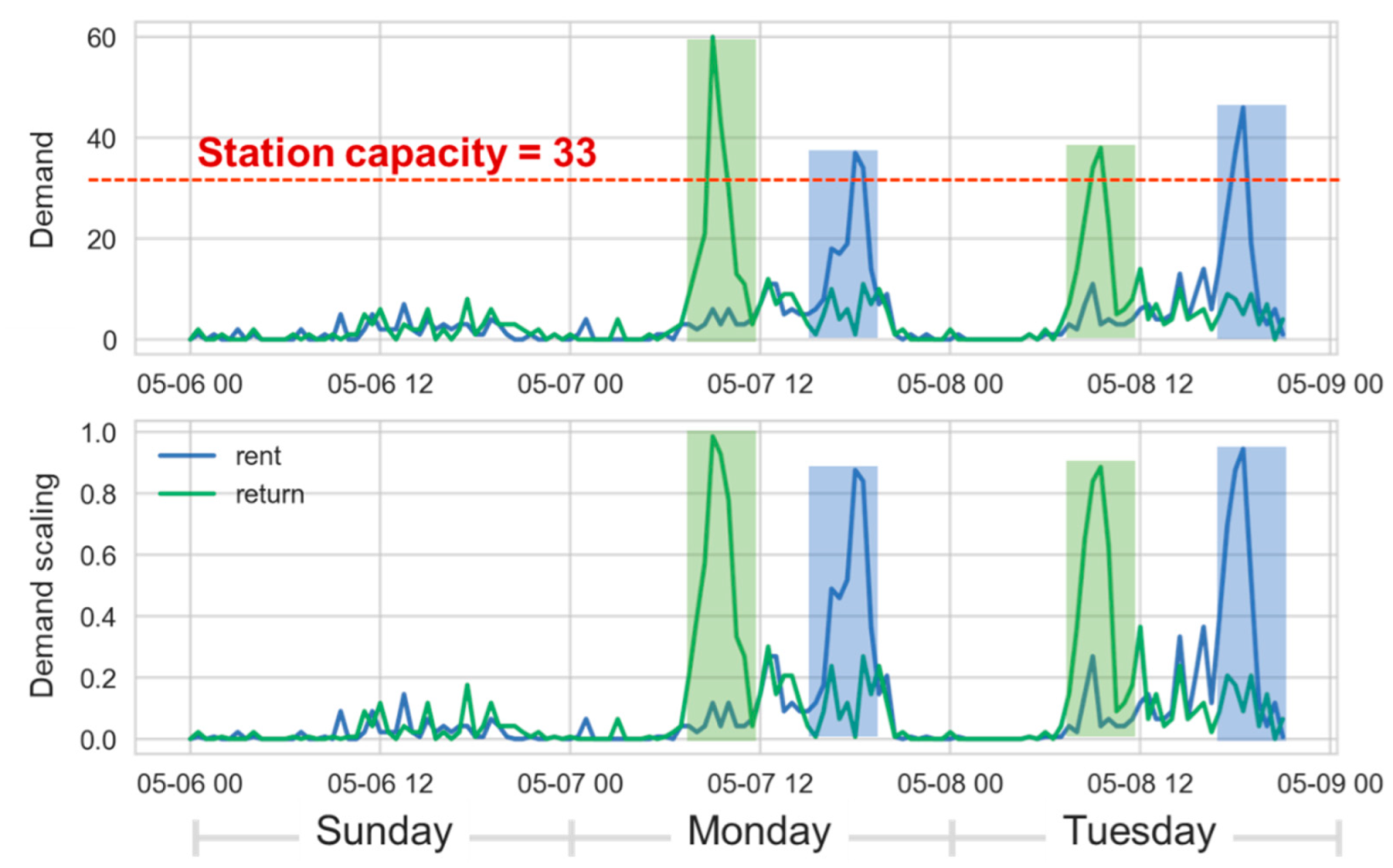 Sensors 22 05580 g007 550