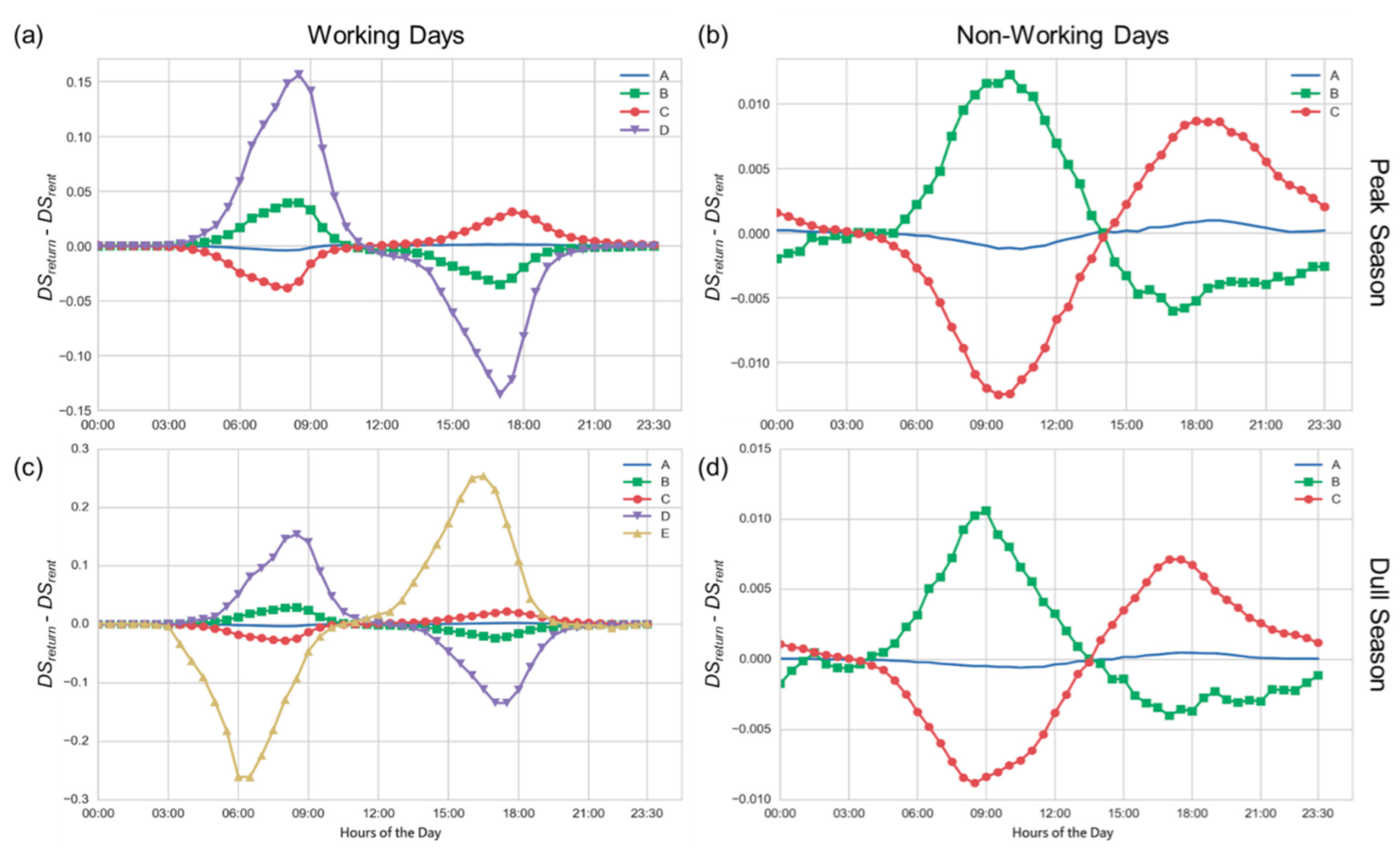 Sensors 22 05580 g009 550
