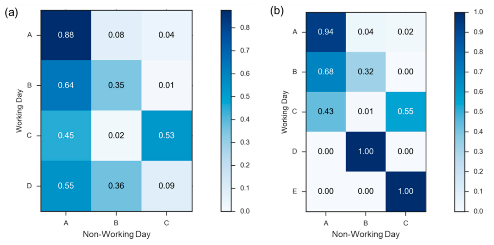 Sensors 22 05580 g010 550
