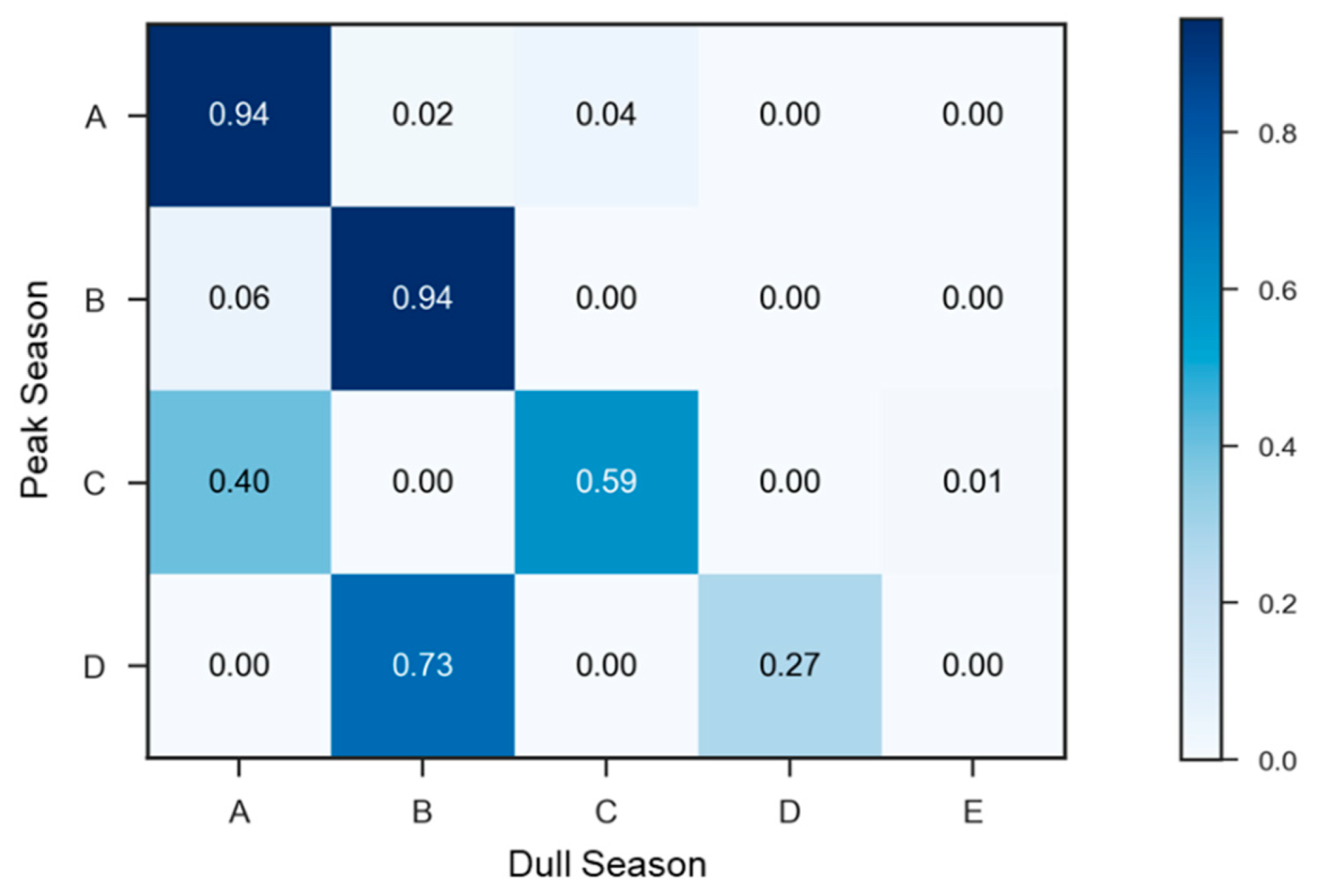 Sensors 22 05580 g011 550
