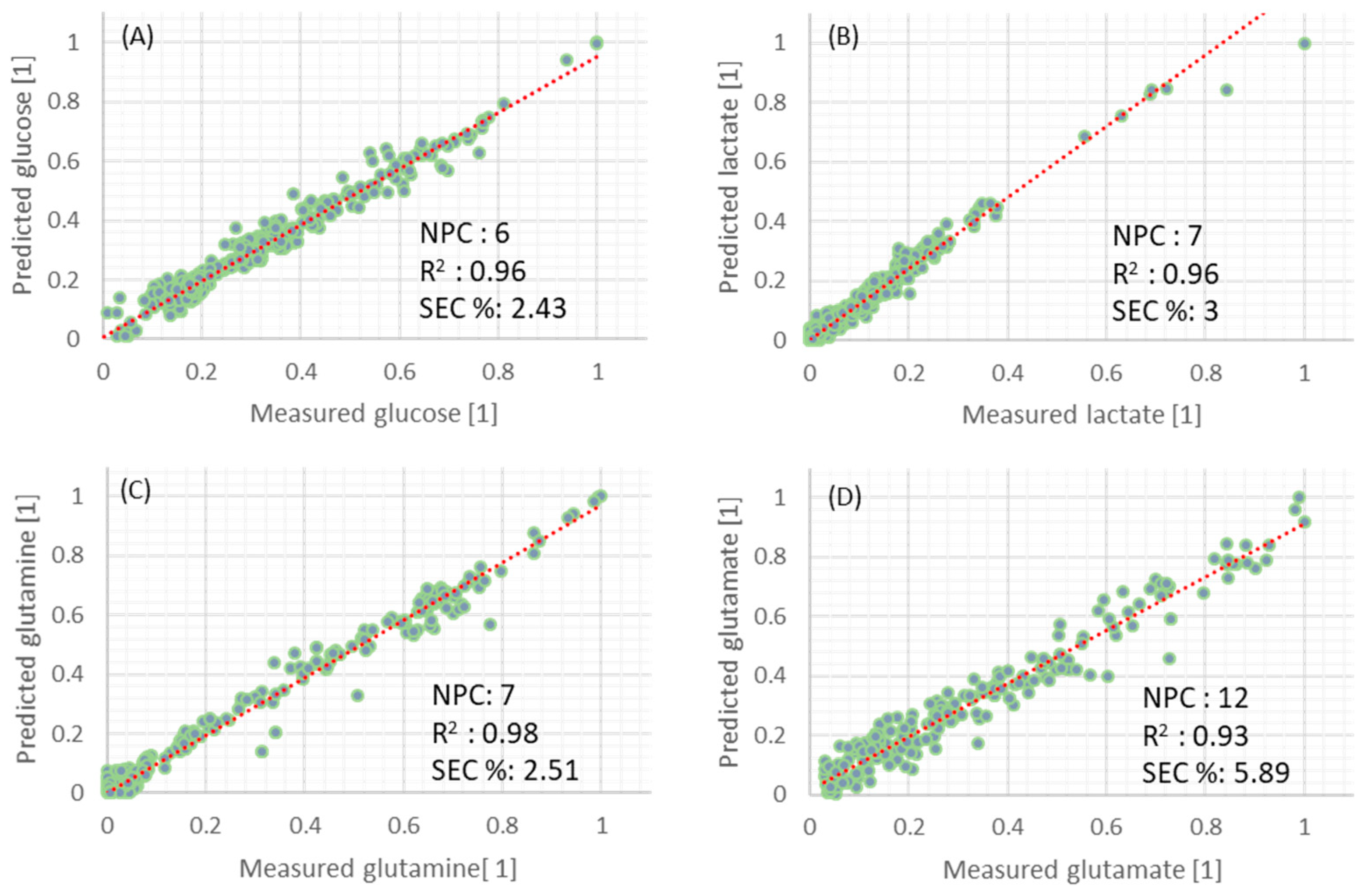 Sensors 22 05581 g002