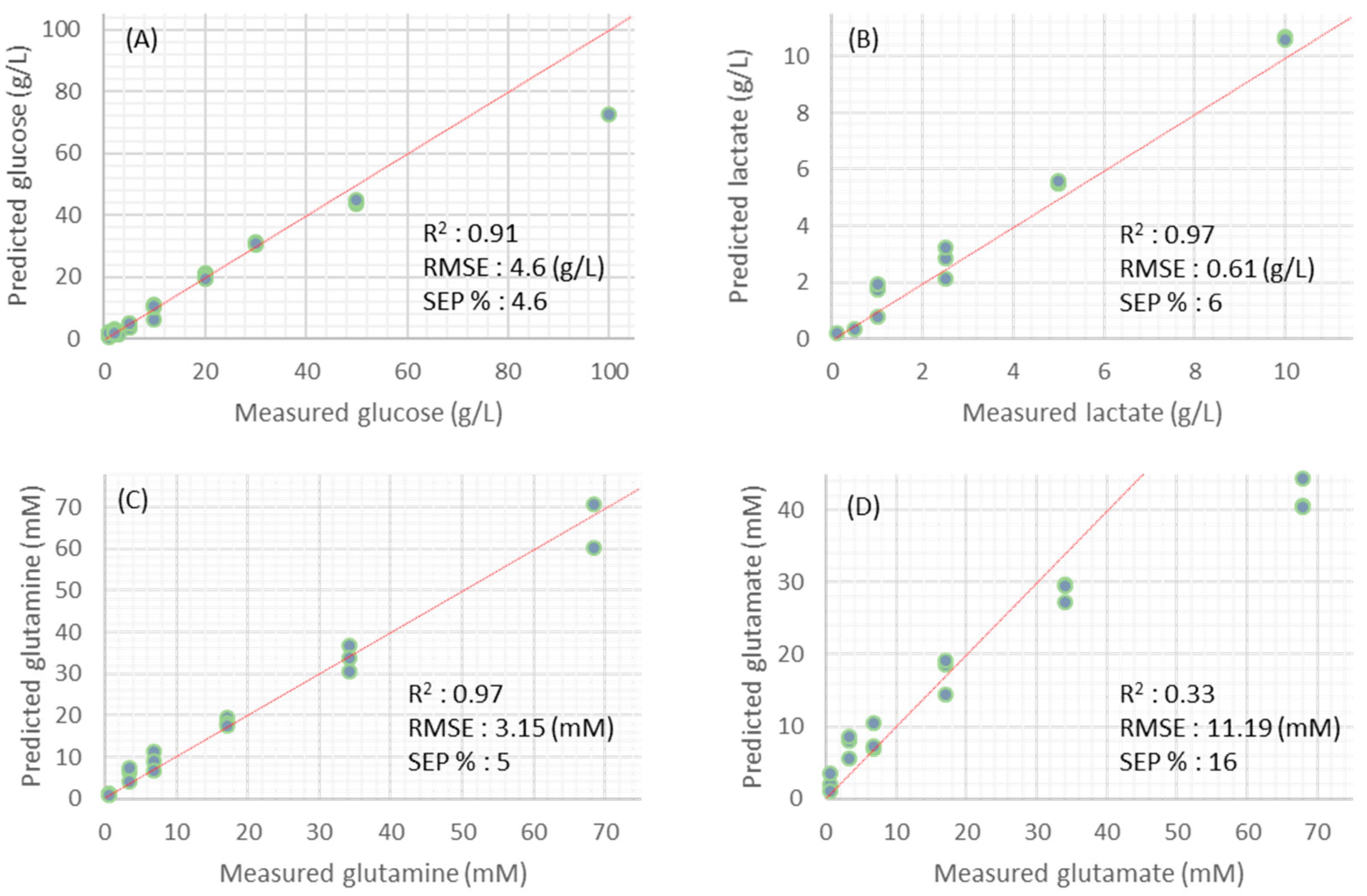 Sensors 22 05581 g004