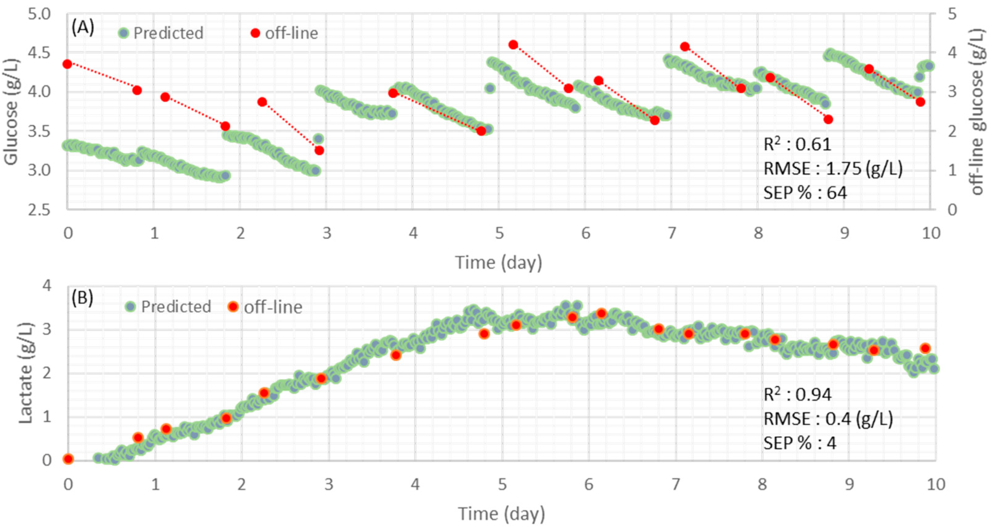 Sensors 22 05581 g005