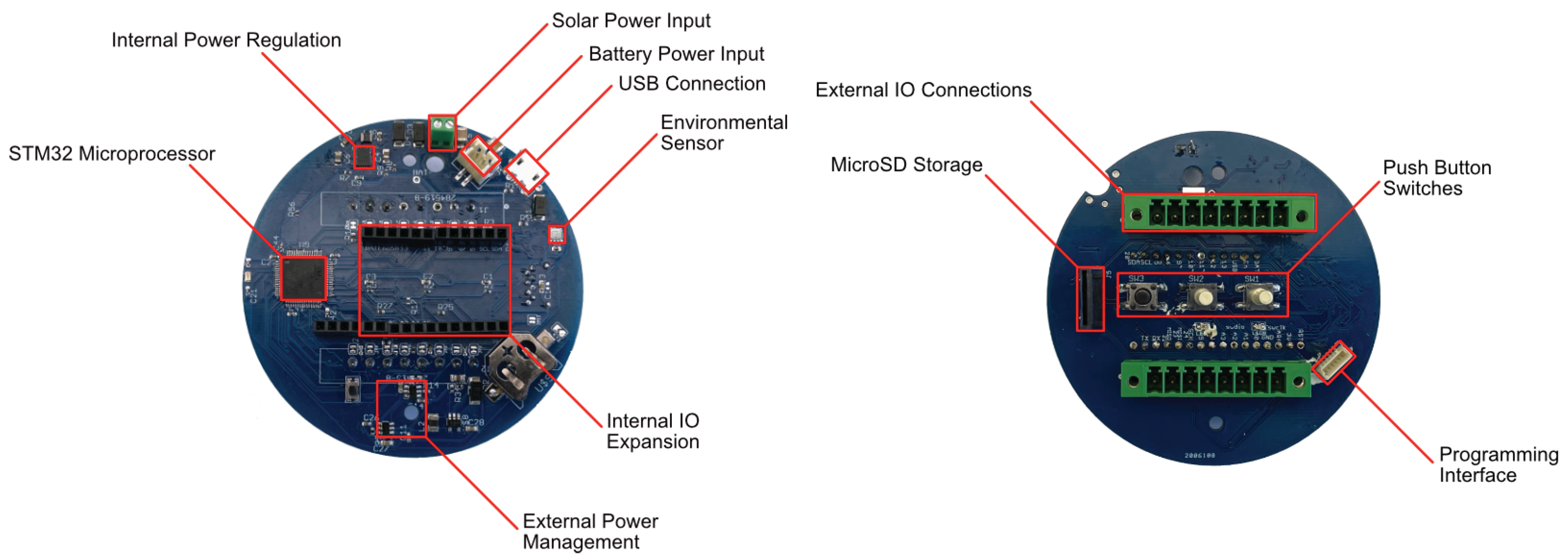 Sensors 22 05582 g002 550