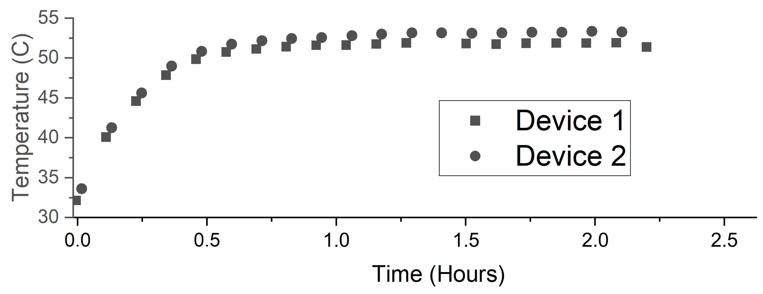 Sensors 22 05582 g006 550