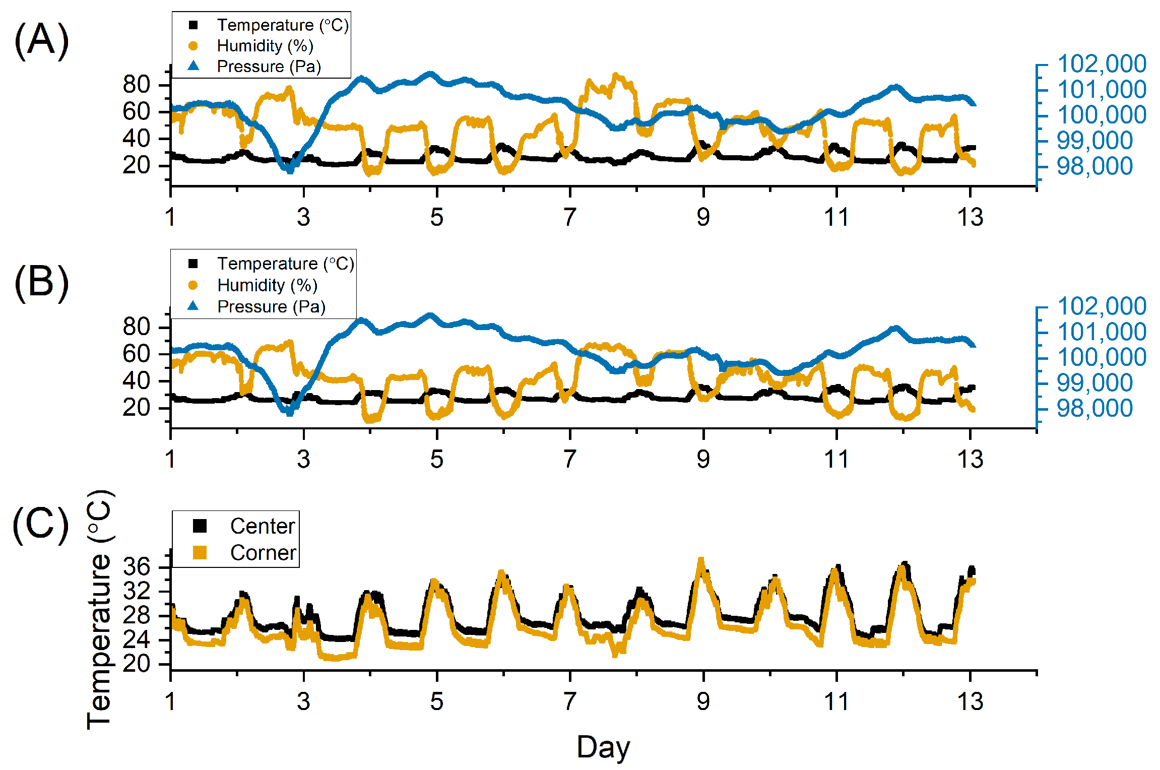 Sensors 22 05582 g008 550
