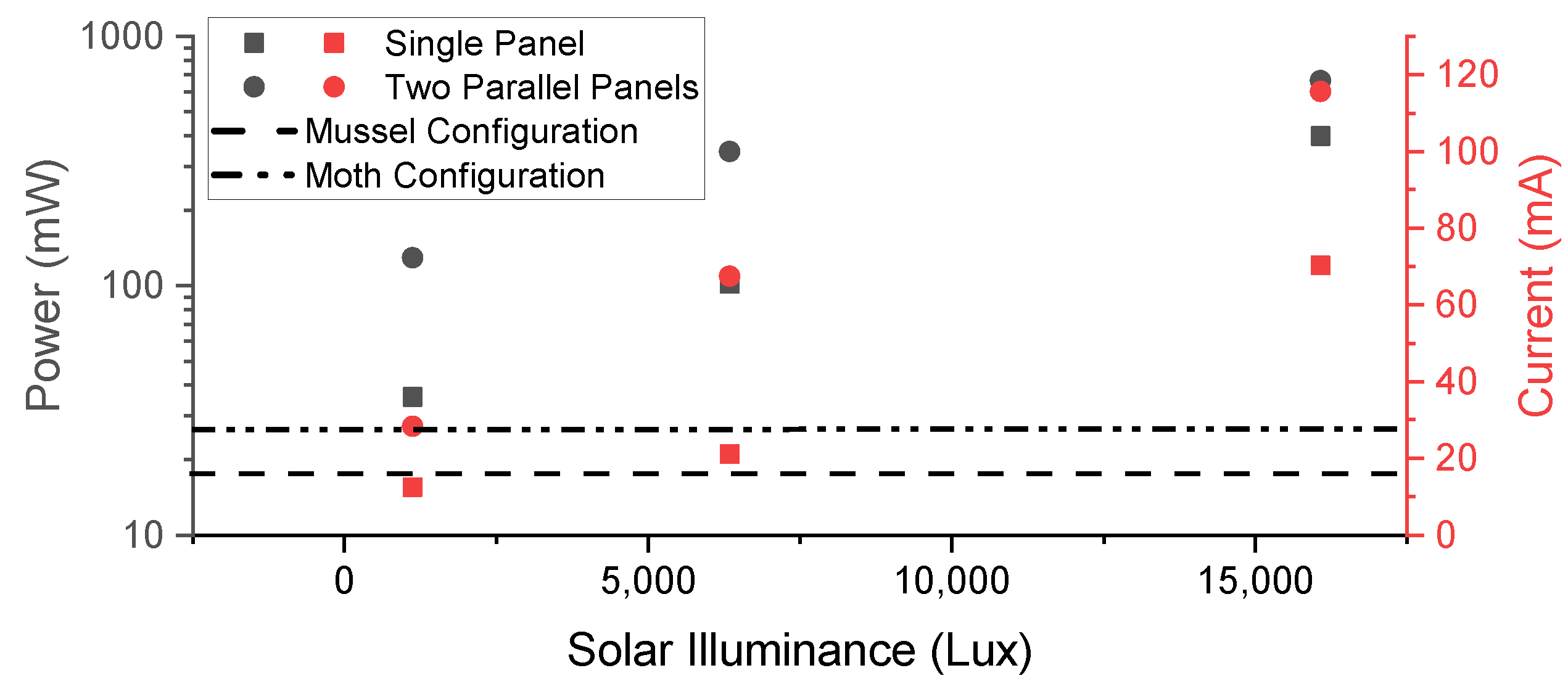 Sensors 22 05582 g010 550