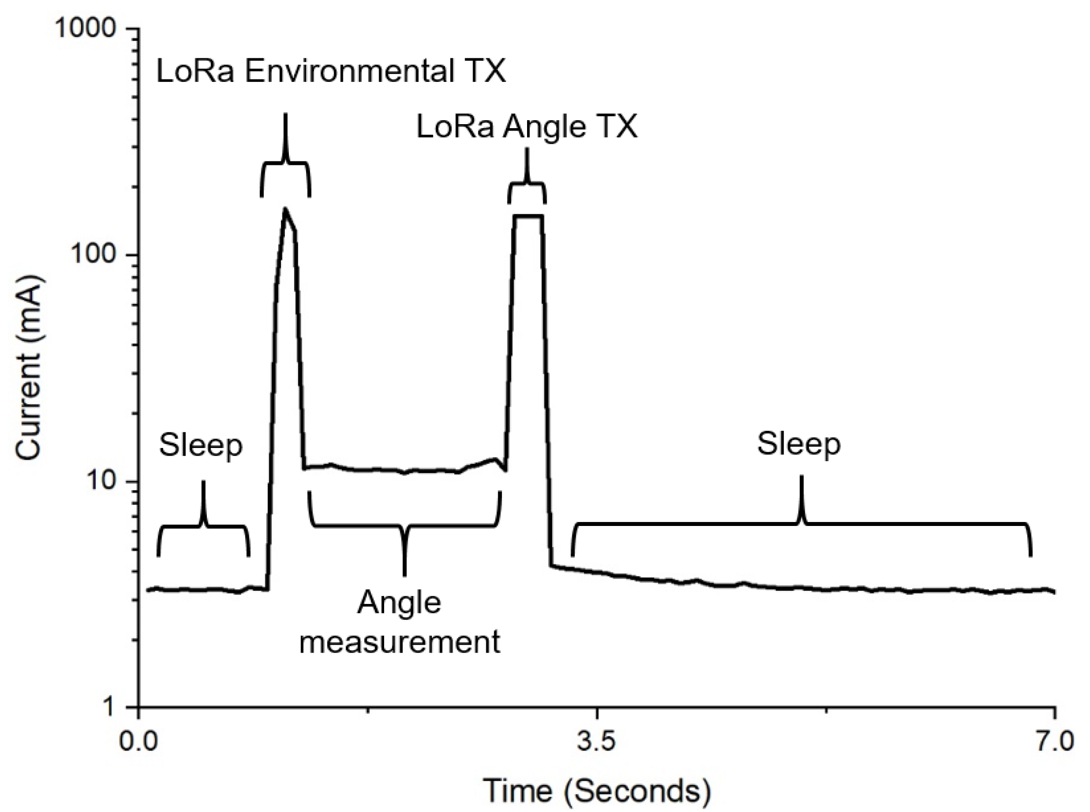 Sensors 22 05582 g011 550