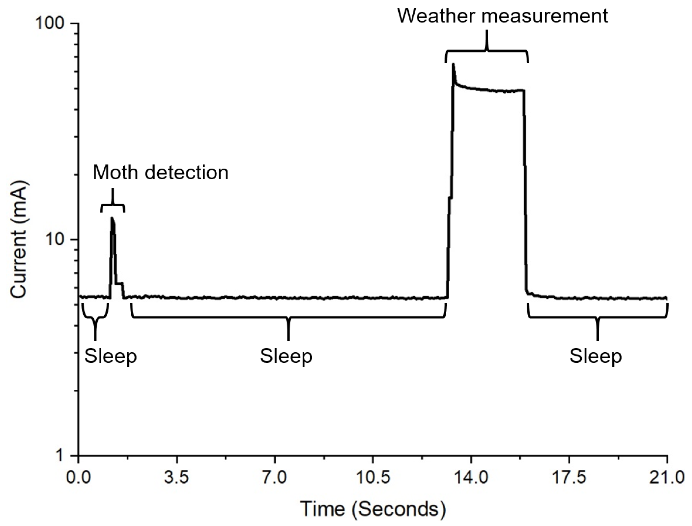 Sensors 22 05582 g012 550