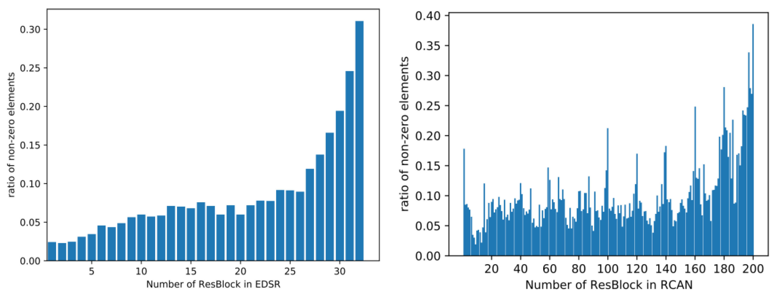 Sensors 22 05586 g001 550