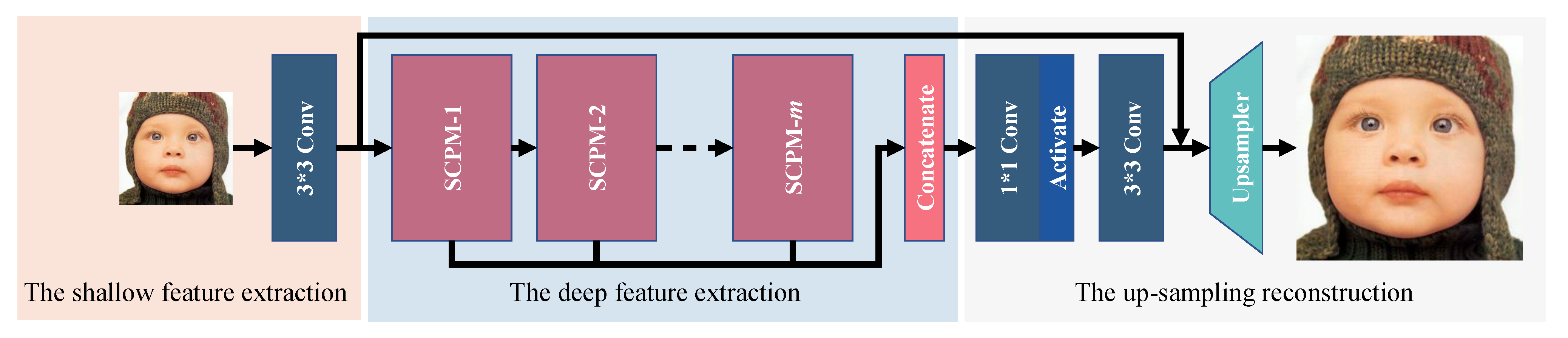 Sensors 22 05586 g003 550