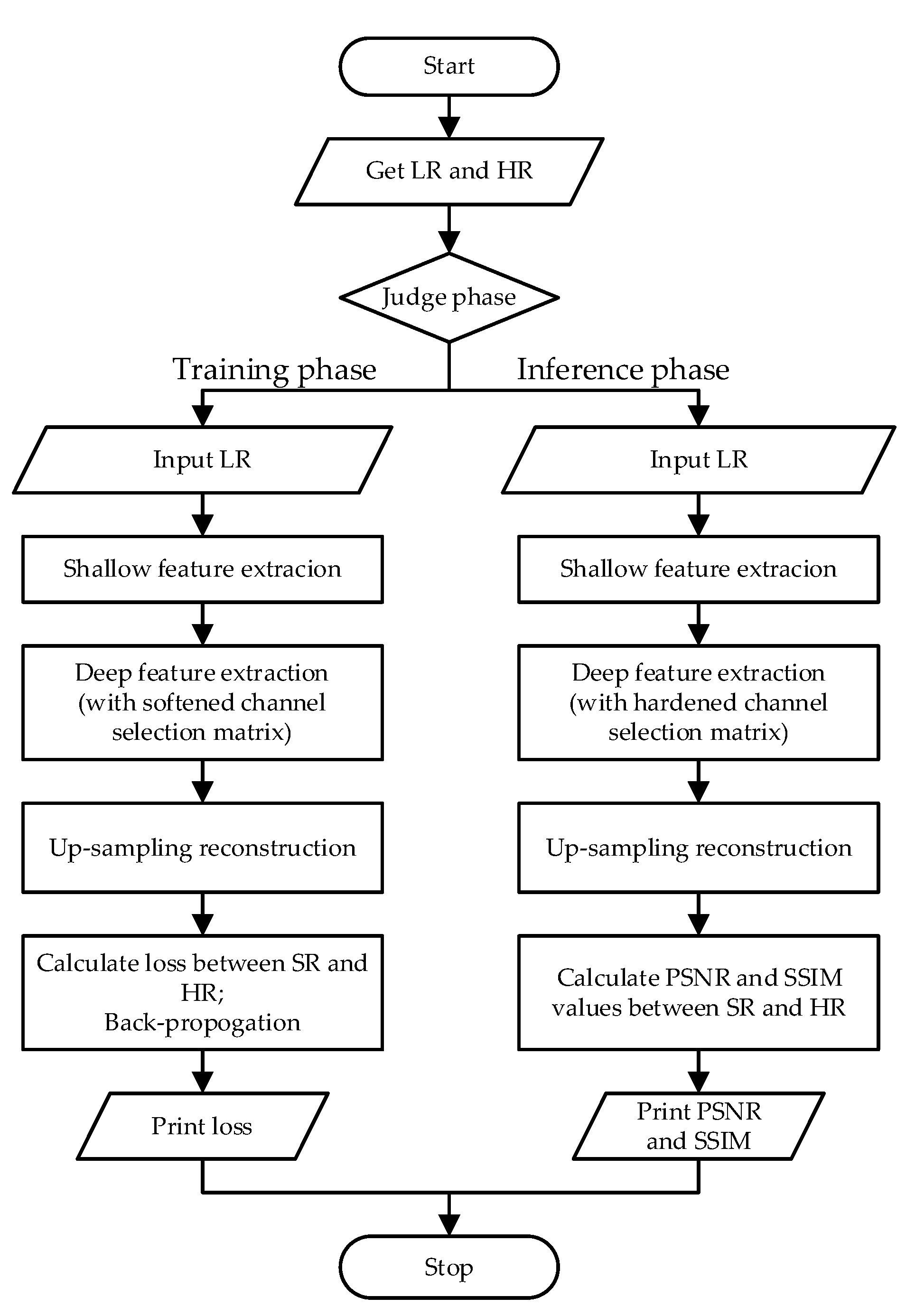 Sensors 22 05586 g004 550
