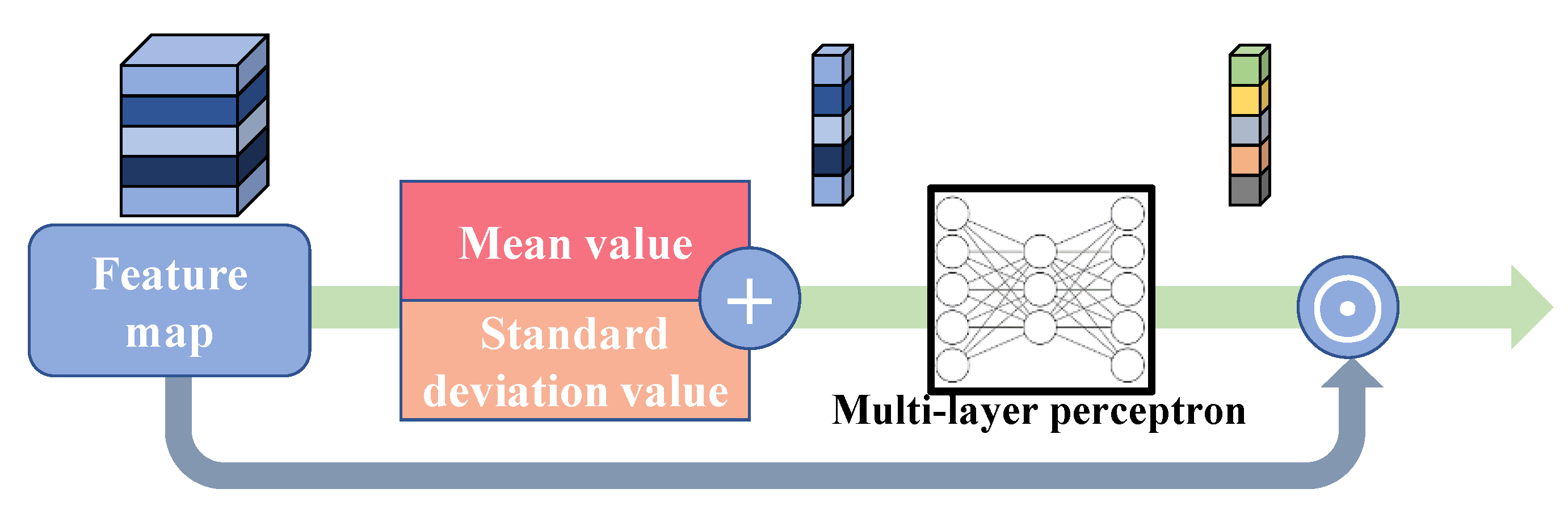 Sensors 22 05586 g006 550
