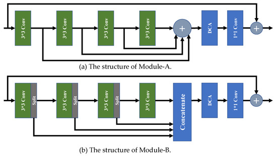 Lightweight Single Image Super-Resolution with Selective