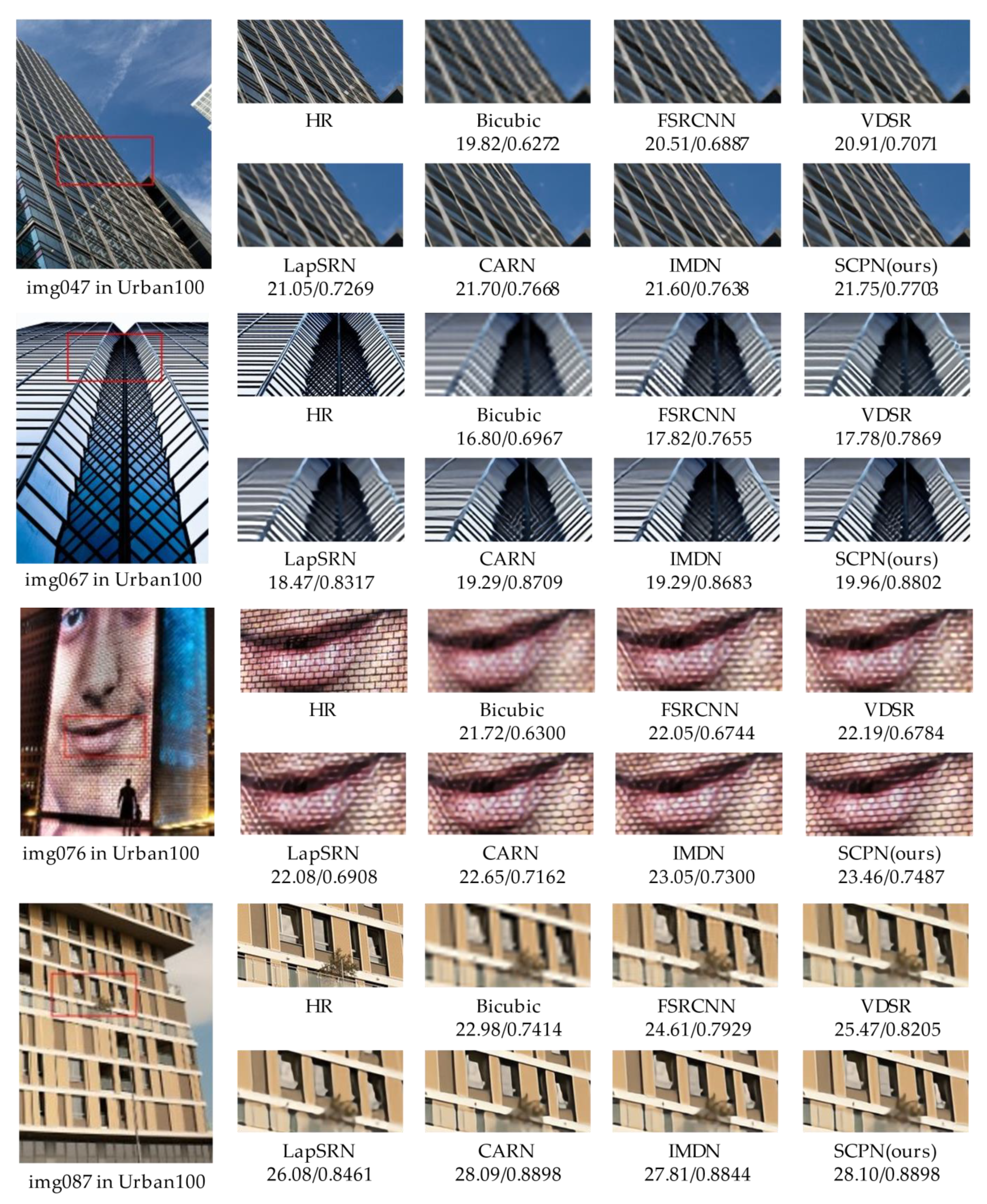 Sensors 22 05586 g009 550