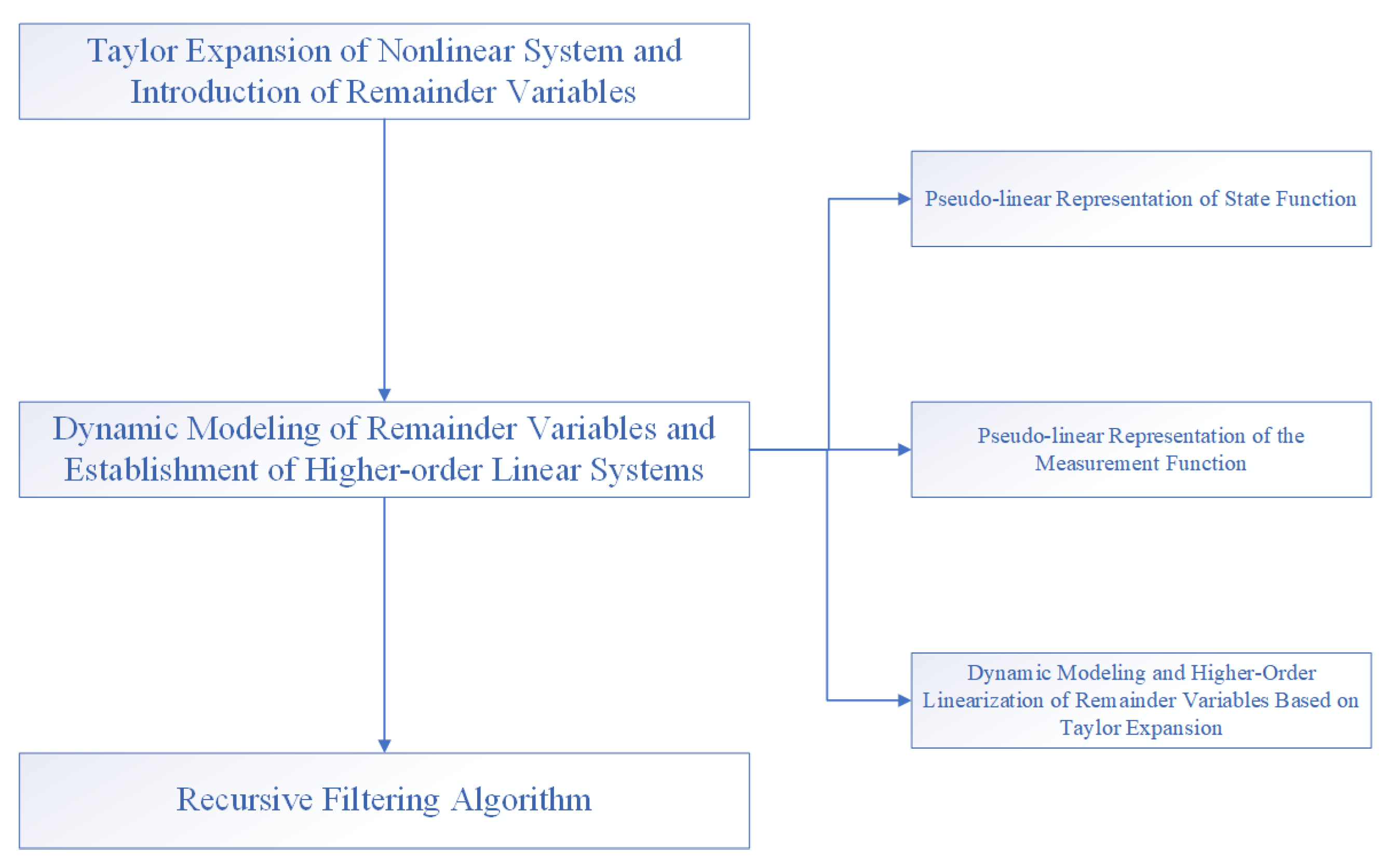 Sensors 22 05590 g001 550