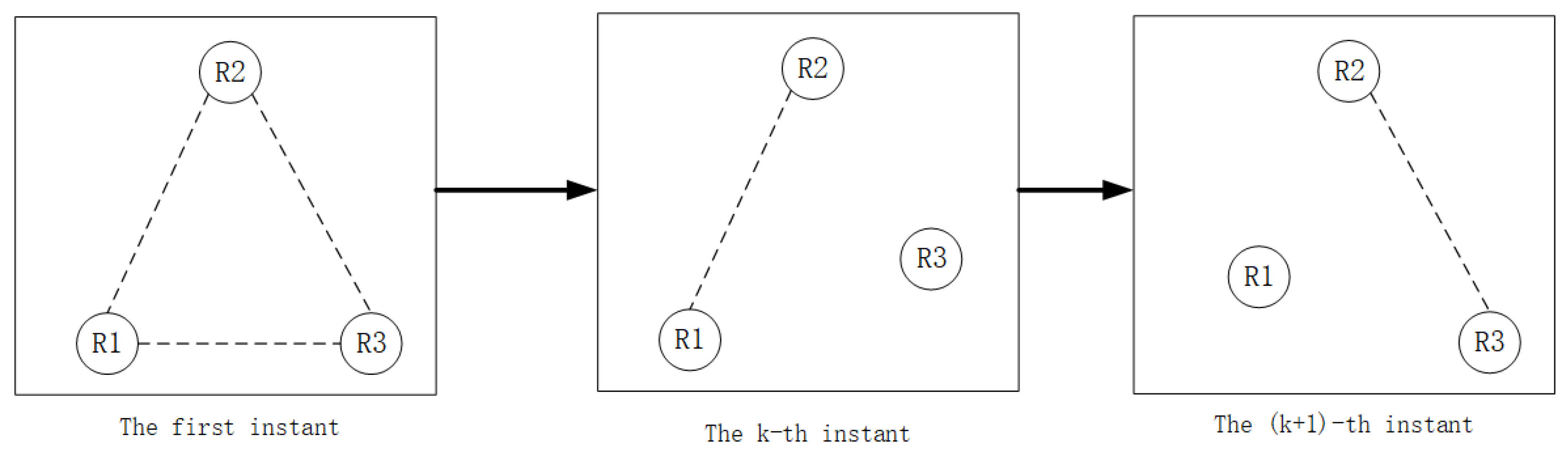 Sensors 22 05590 g003 550