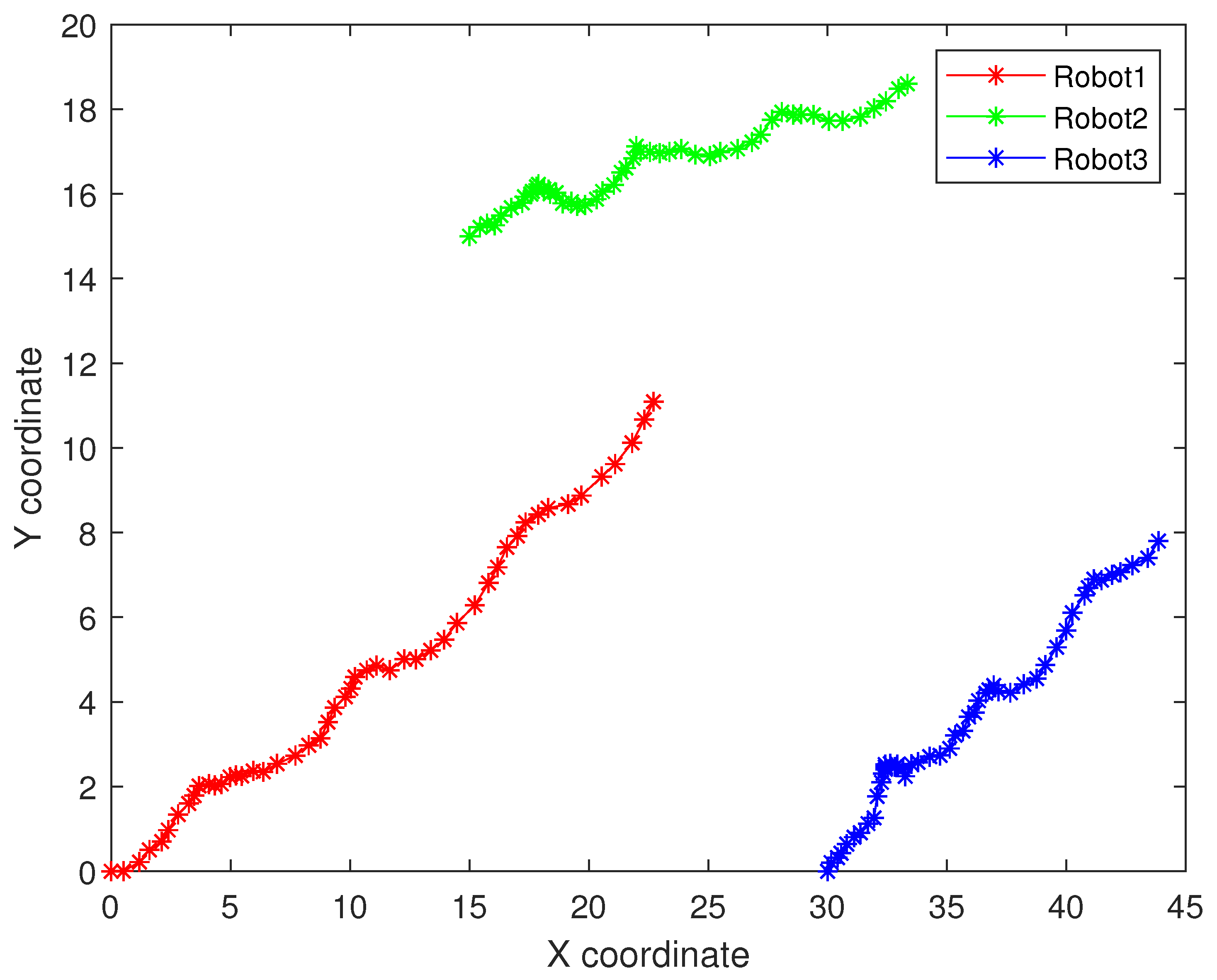 Sensors 22 05590 g004 550