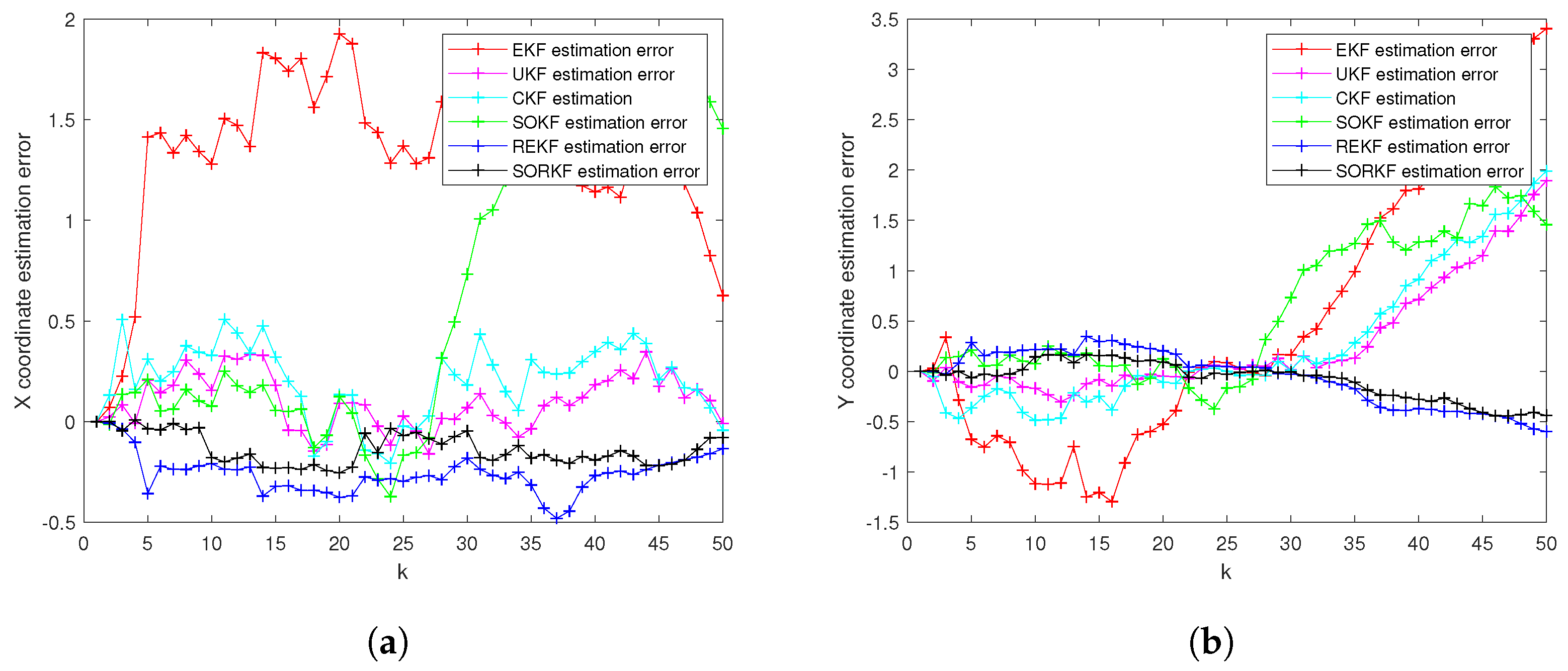 Sensors 22 05590 g005 550