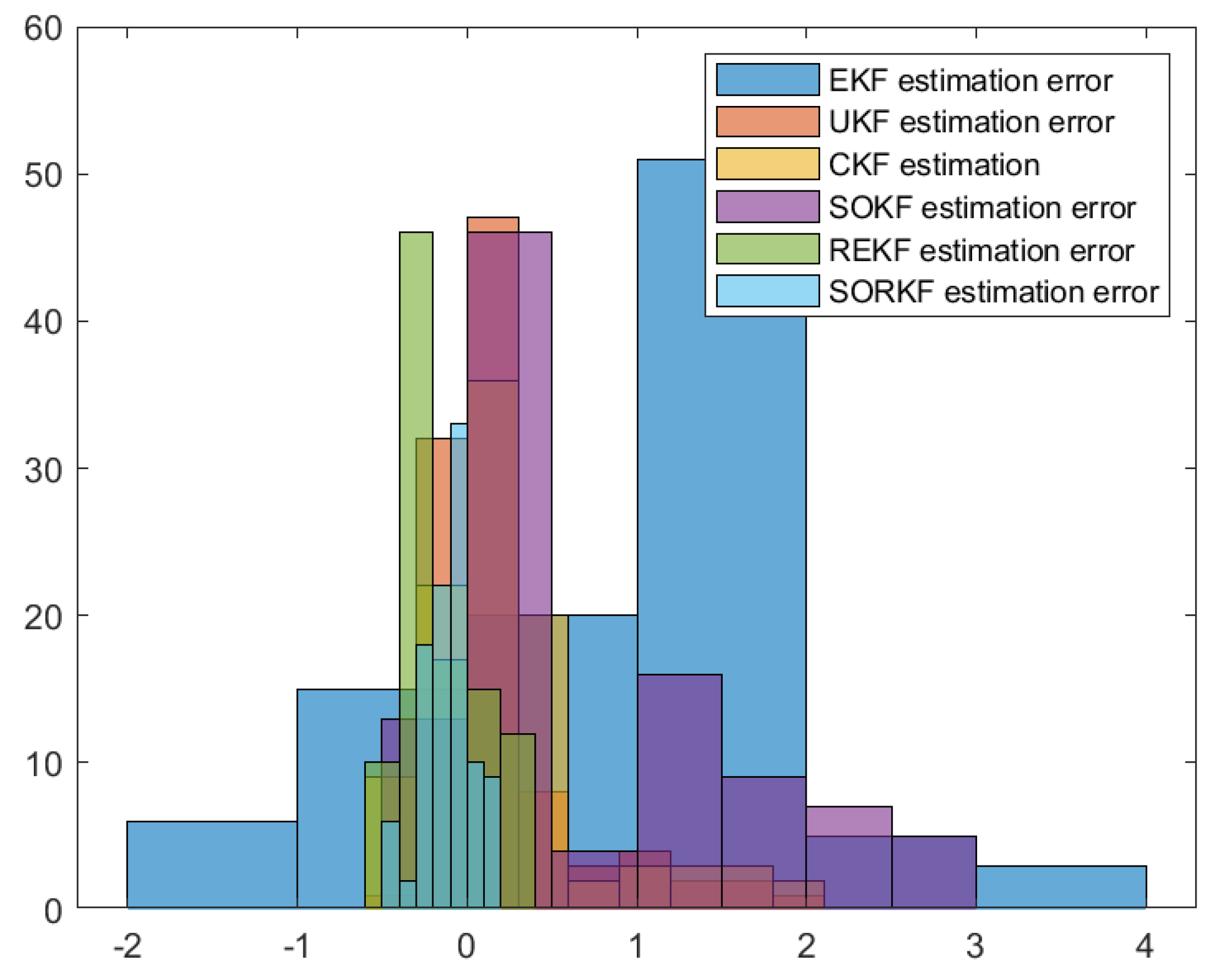 Sensors 22 05590 g006 550